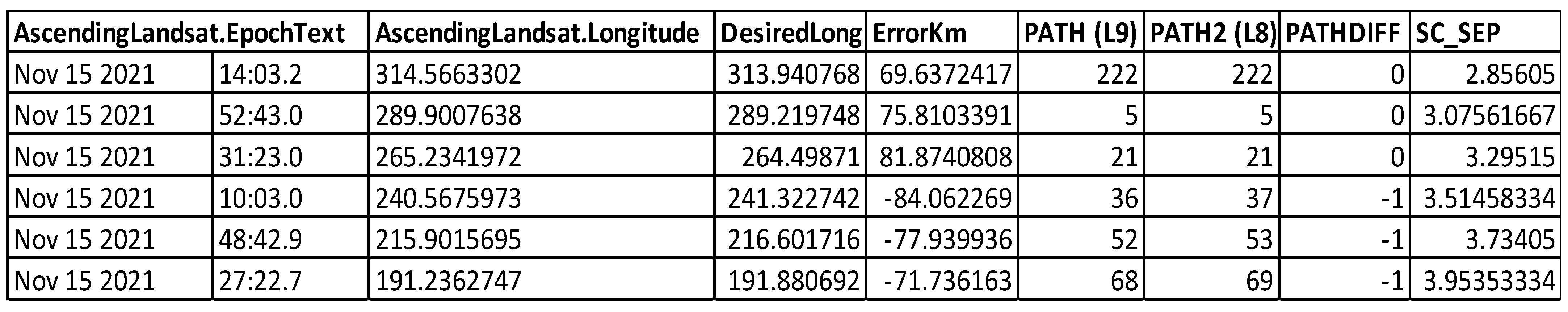 Remotesensing 14 05414 g006
