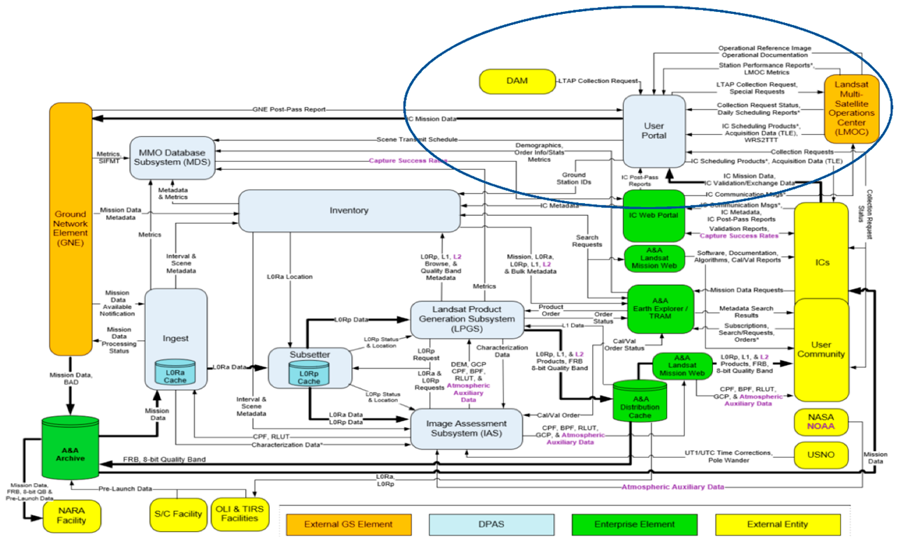 Remotesensing 14 05414 g007