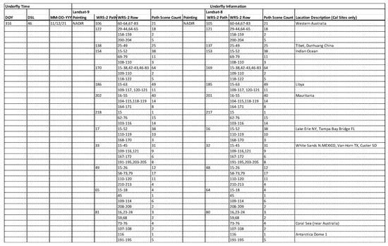 Remotesensing 14 05414 g0a1a
