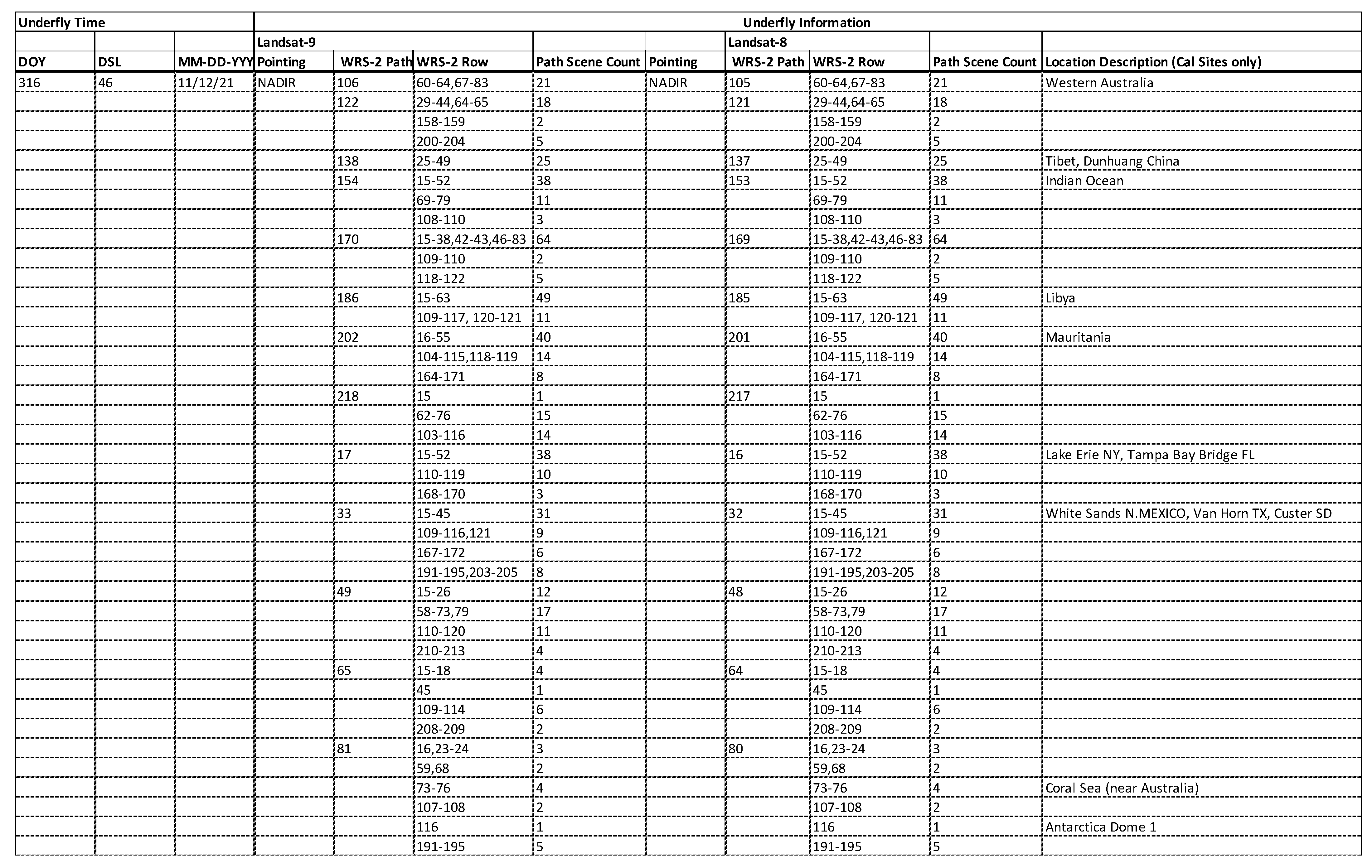 Remotesensing 14 05414 g0a1a