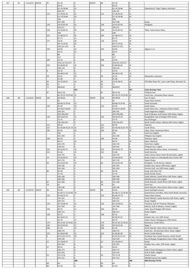 Remotesensing 14 05414 g0a1b