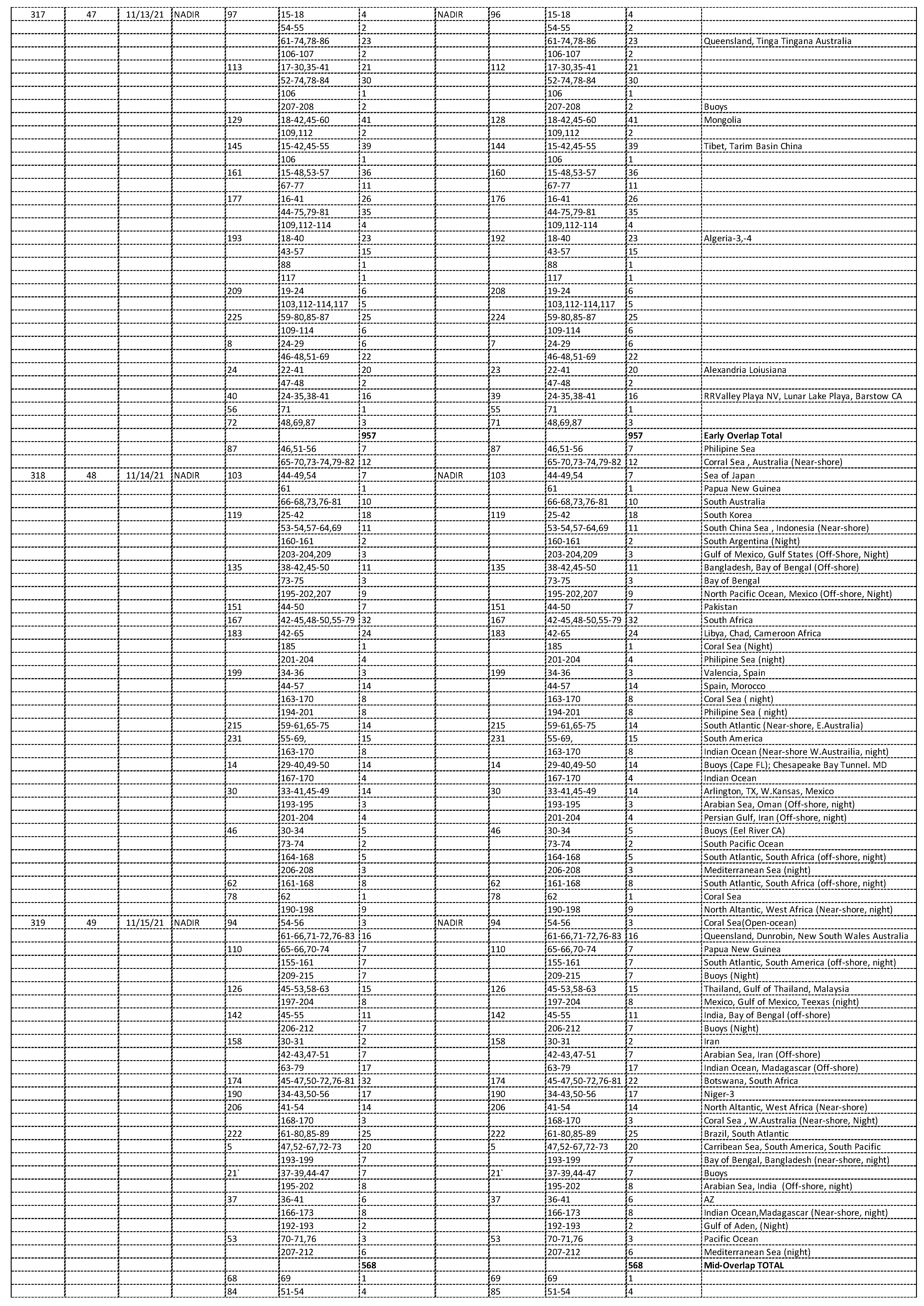 Remotesensing 14 05414 g0a1b