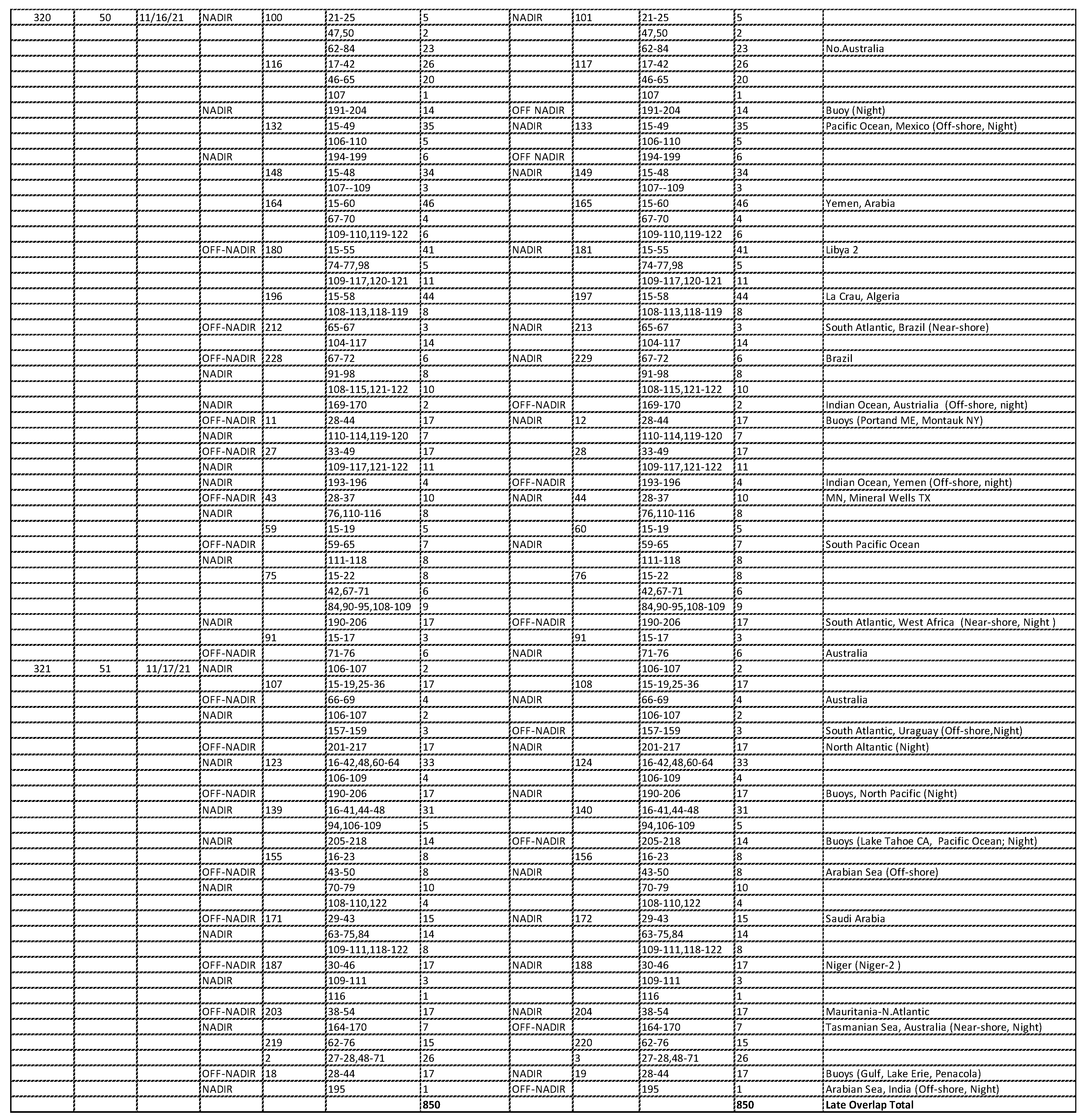 Remotesensing 14 05414 g0a1c