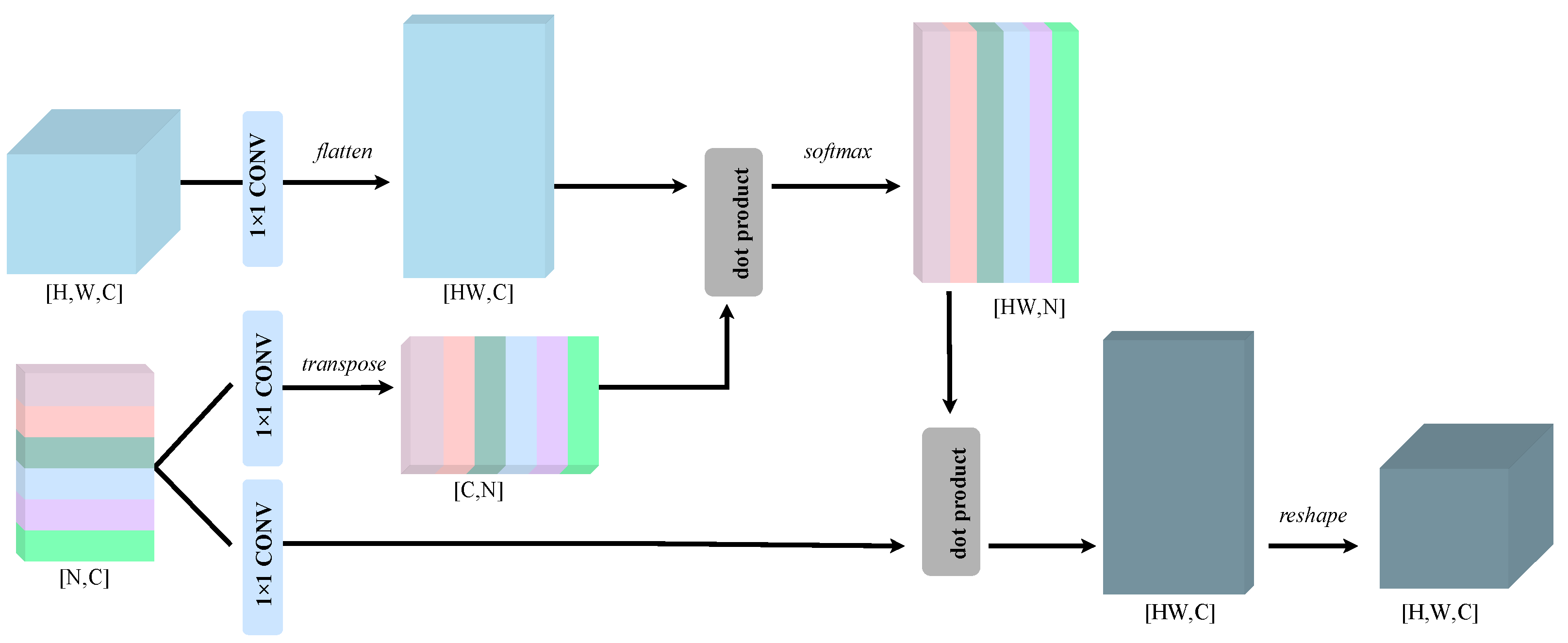 Remotesensing 14 05415 g006