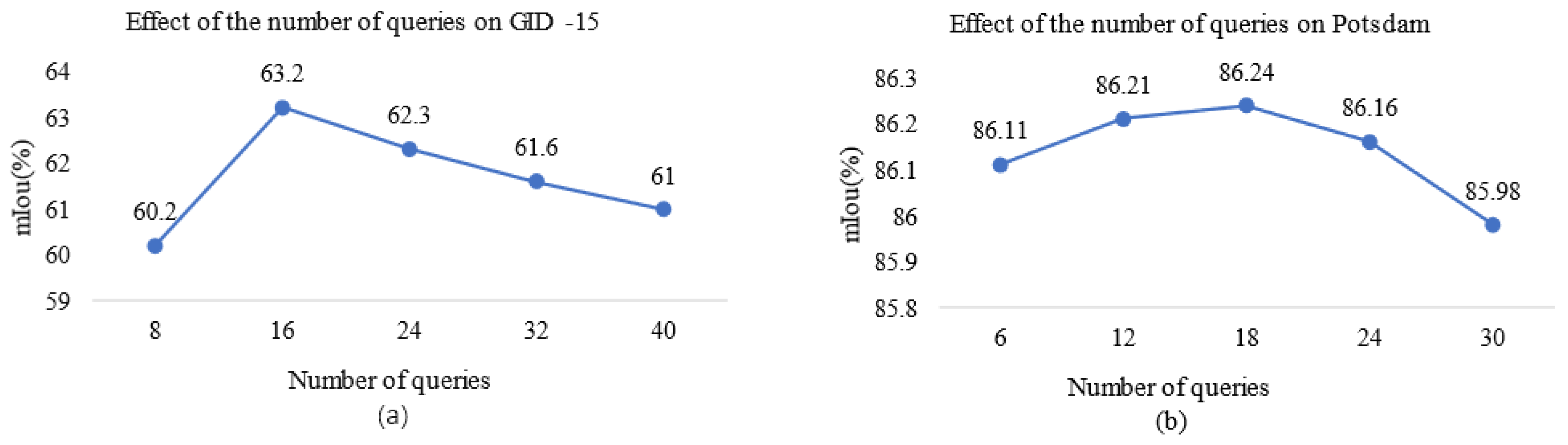 Remotesensing 14 05415 g007
