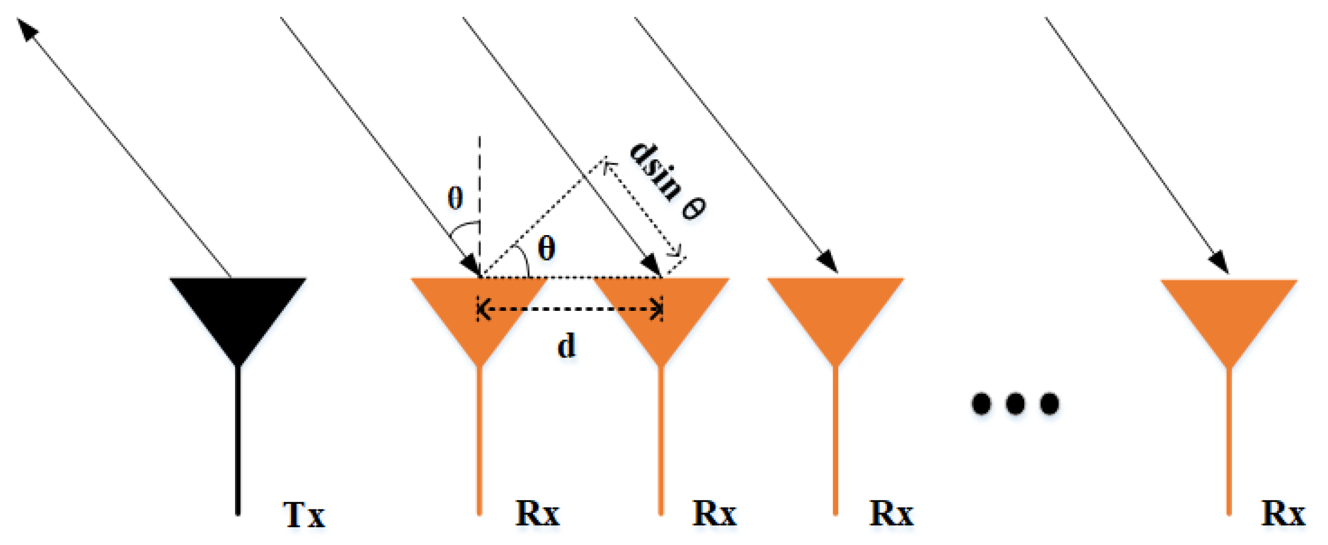 Remotesensing 14 05416 g001