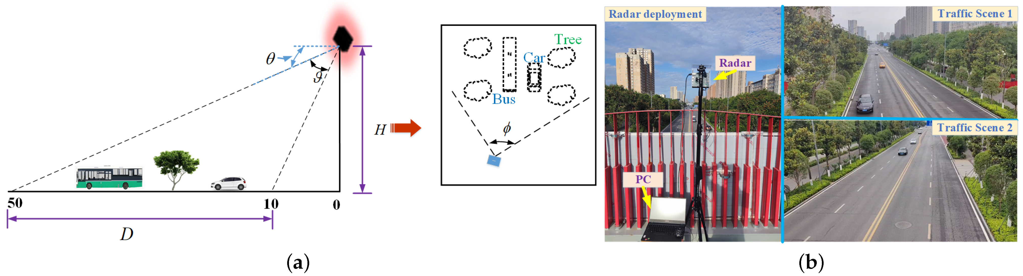 Remotesensing 14 05416 g003