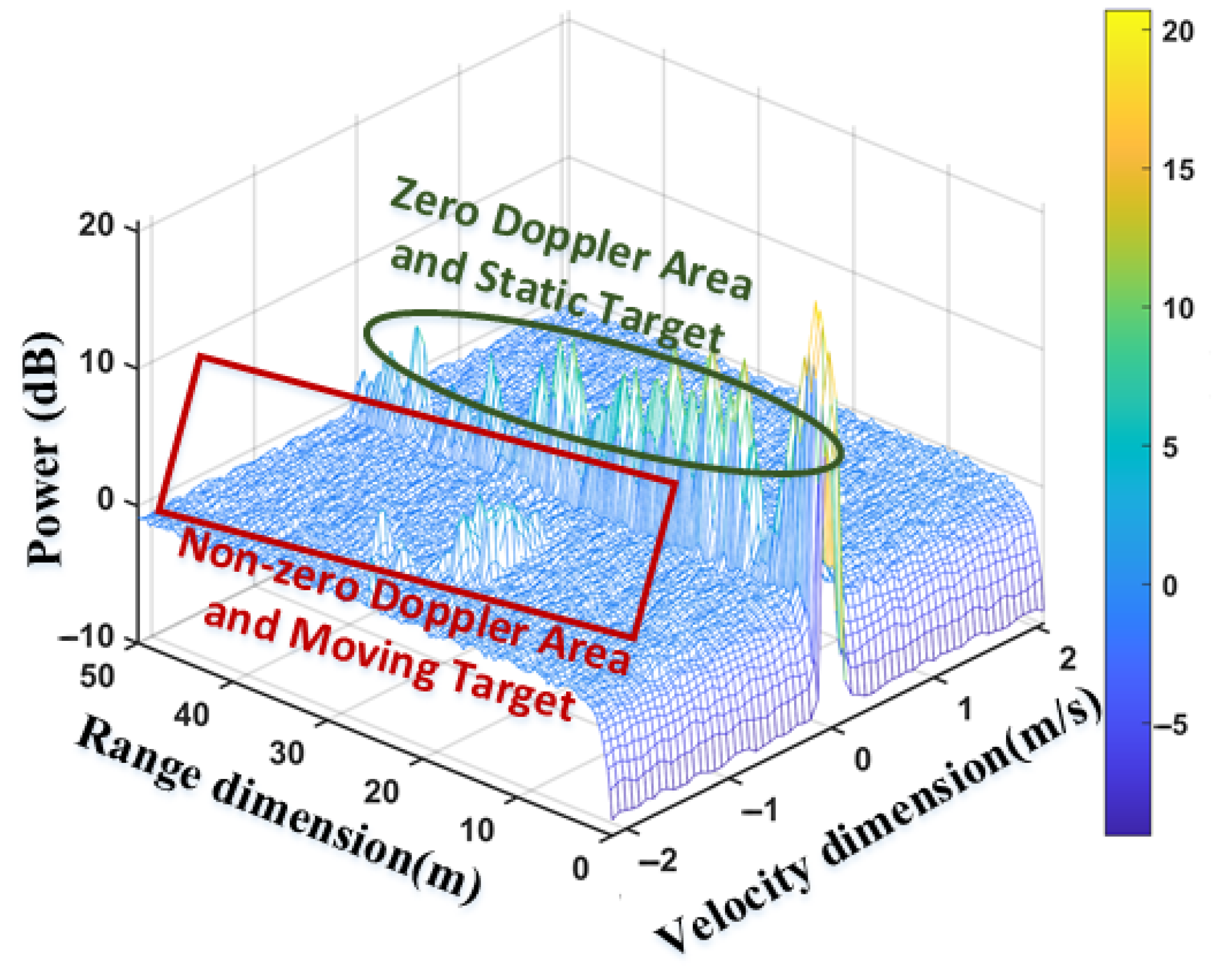 Remotesensing 14 05416 g006