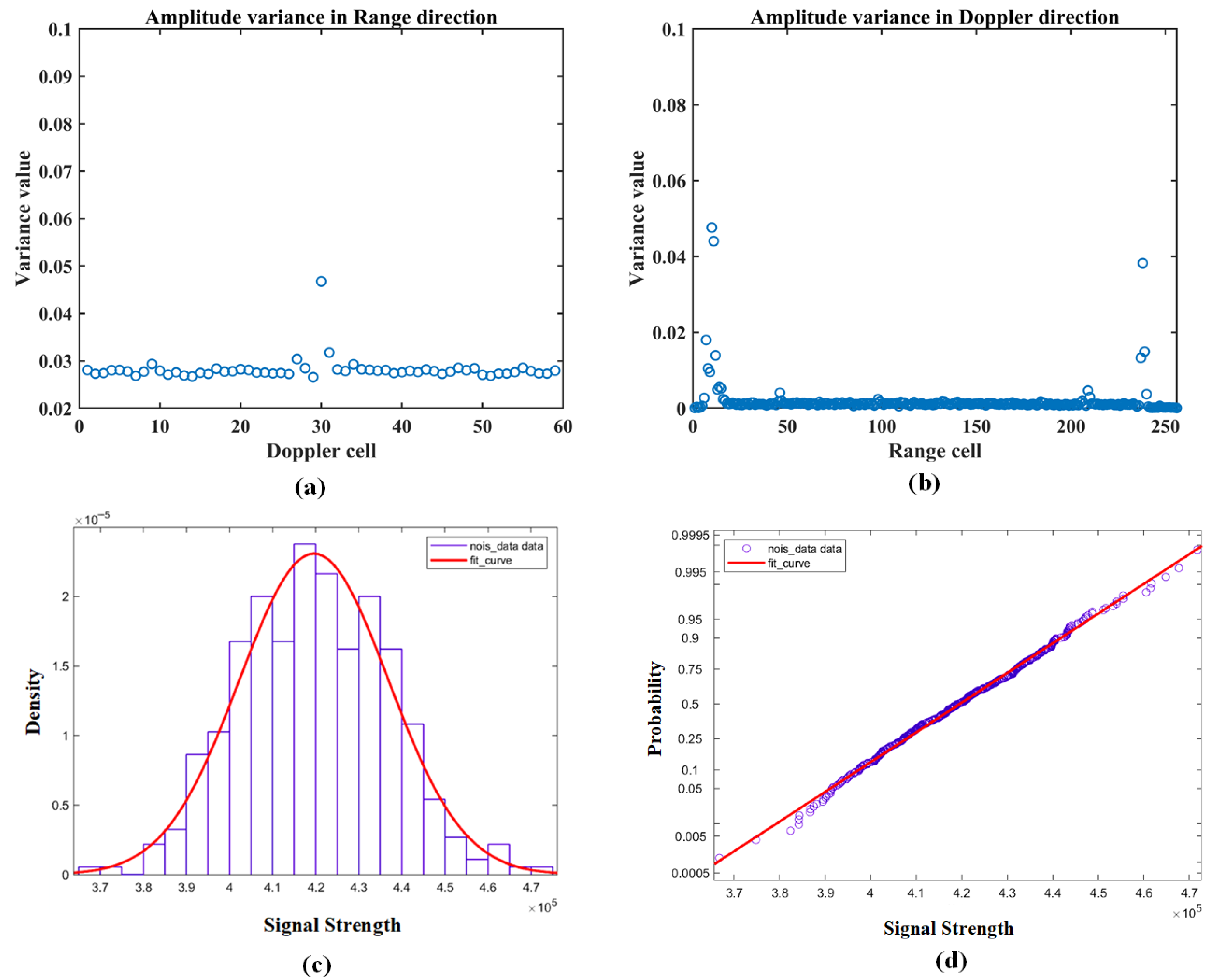 Remotesensing 14 05416 g007