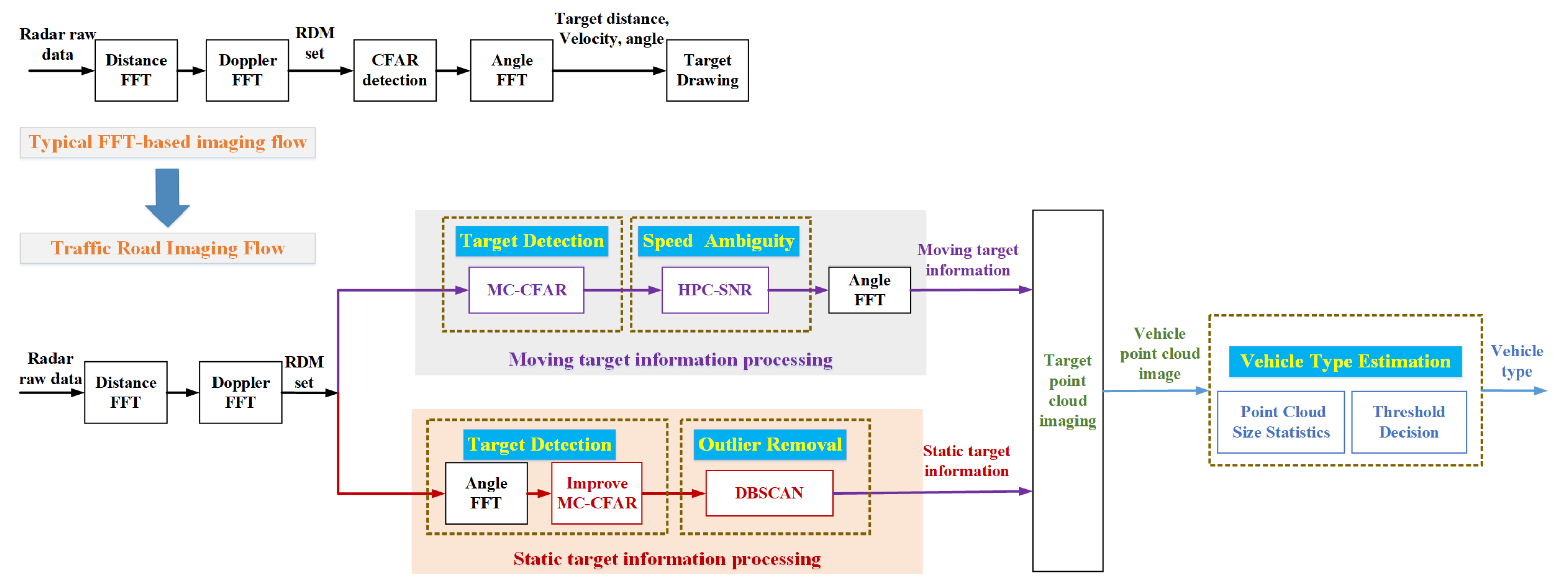 Remotesensing 14 05416 g009