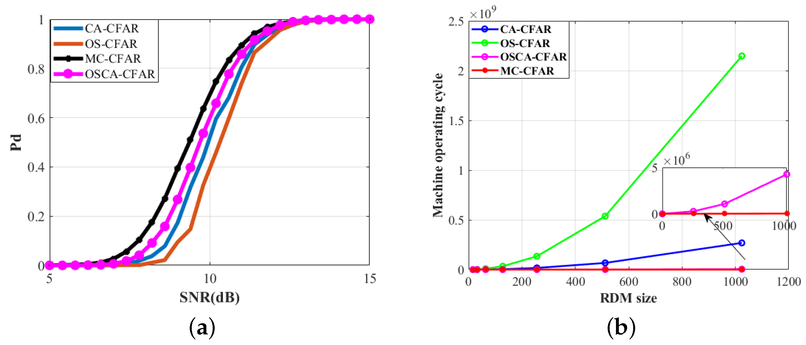 Remotesensing 14 05416 g015