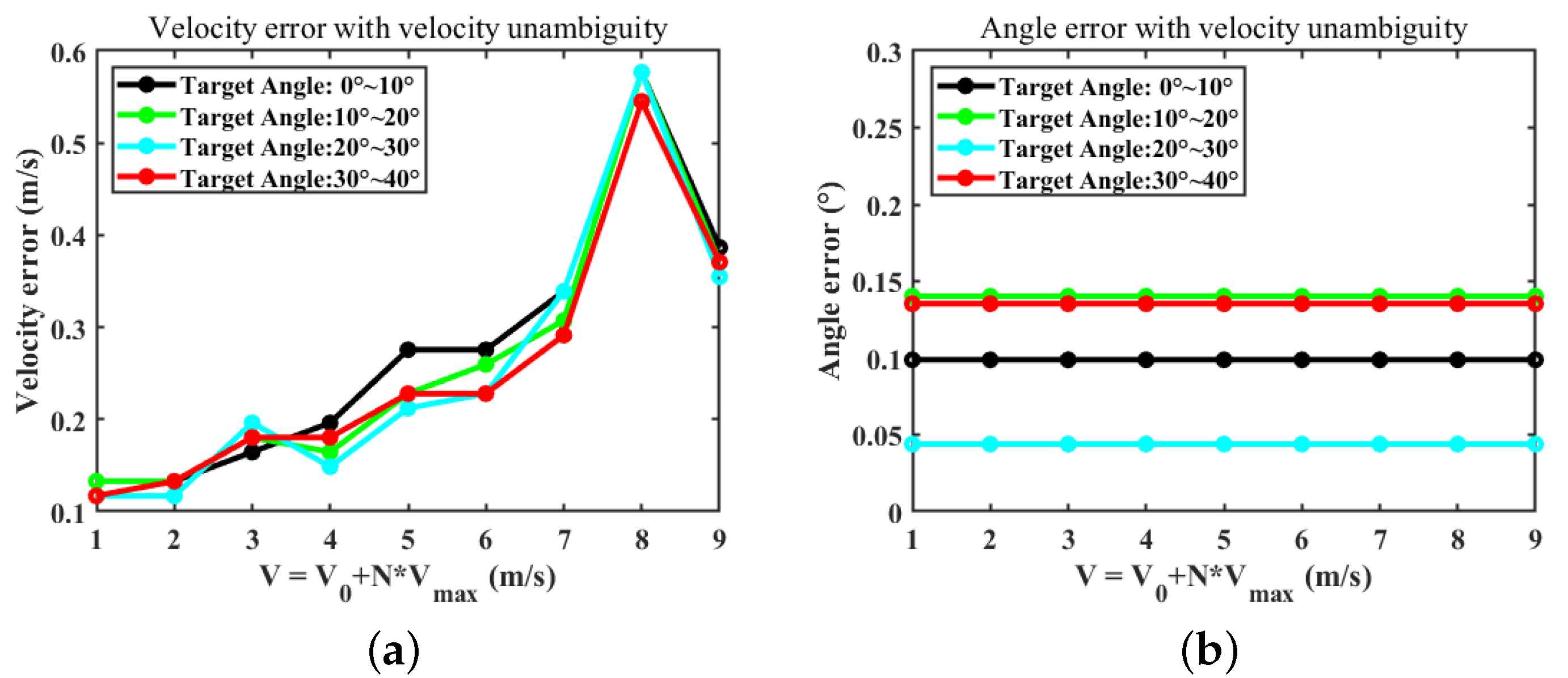 Remotesensing 14 05416 g018