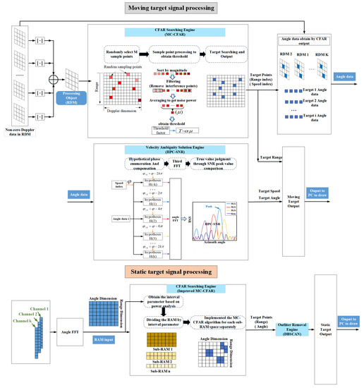 Remotesensing 14 05416 g0a3