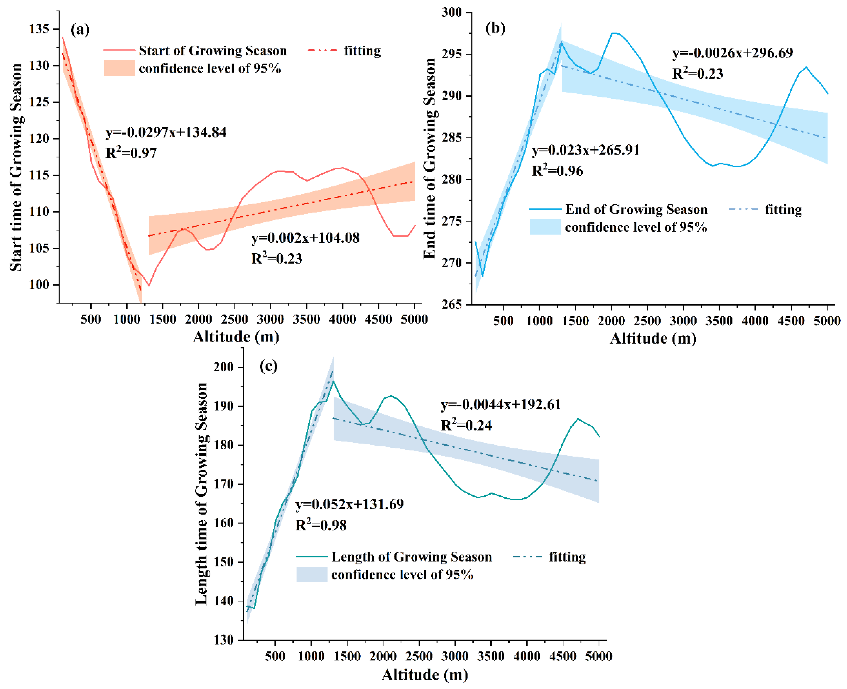Remotesensing 14 05417 g004