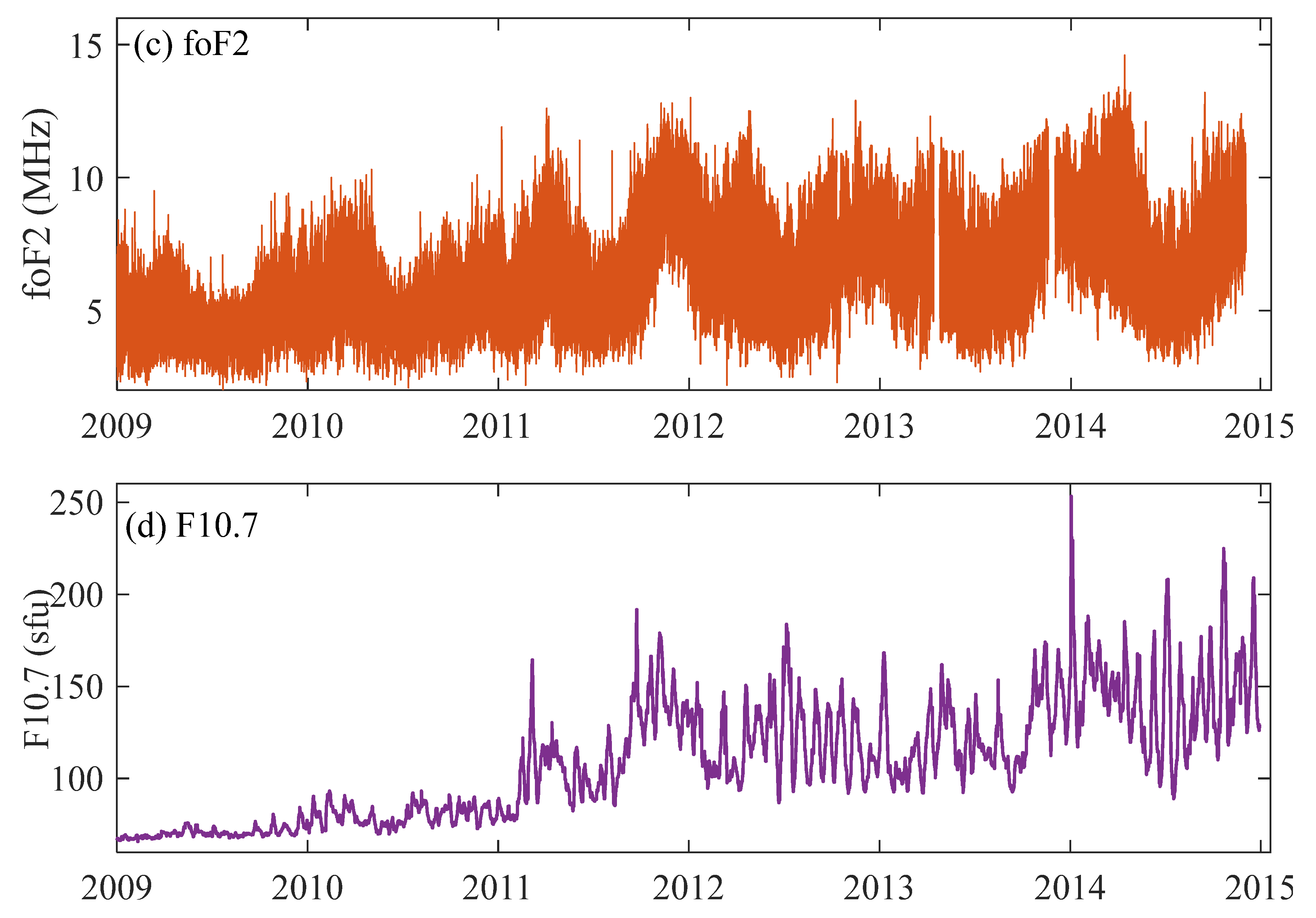 Remotesensing 14 05418 g001b