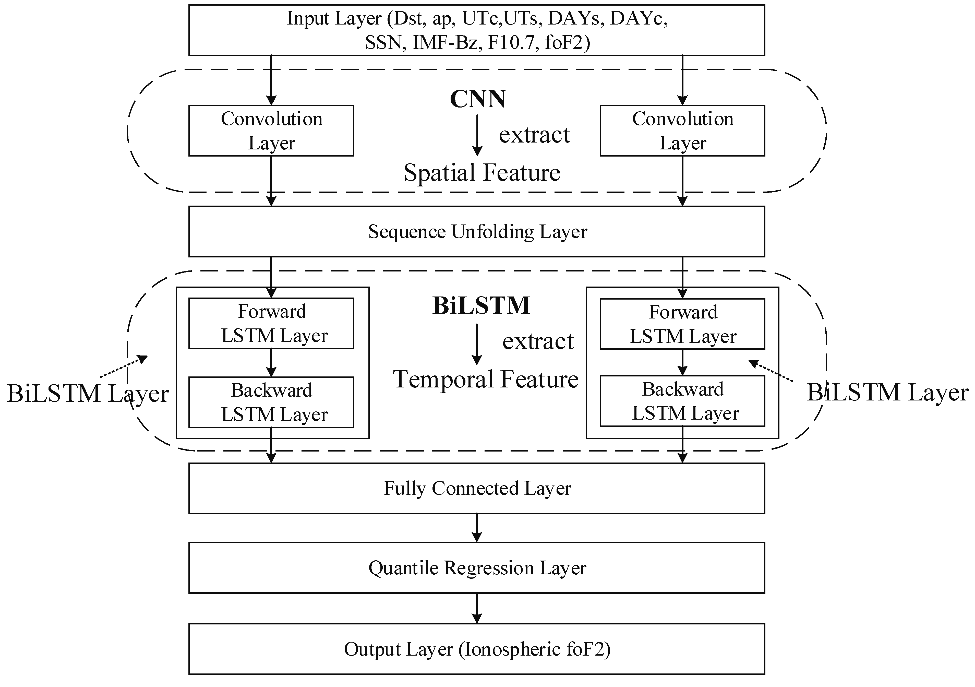 Remotesensing 14 05418 g002