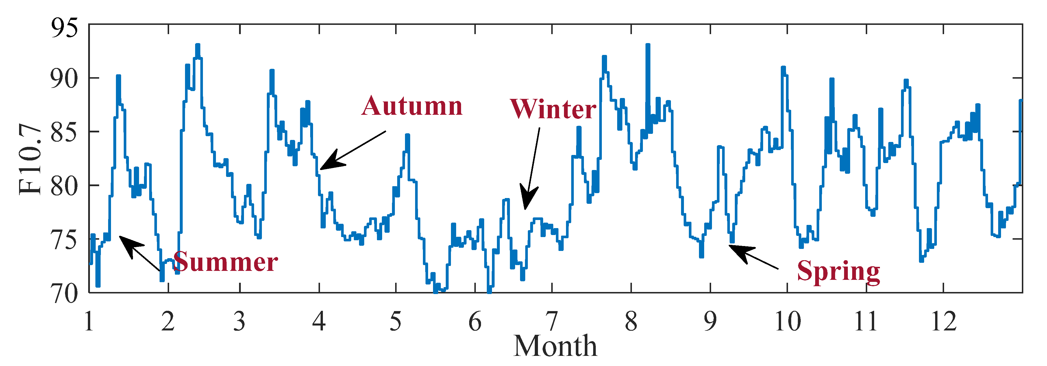 Remotesensing 14 05418 g003
