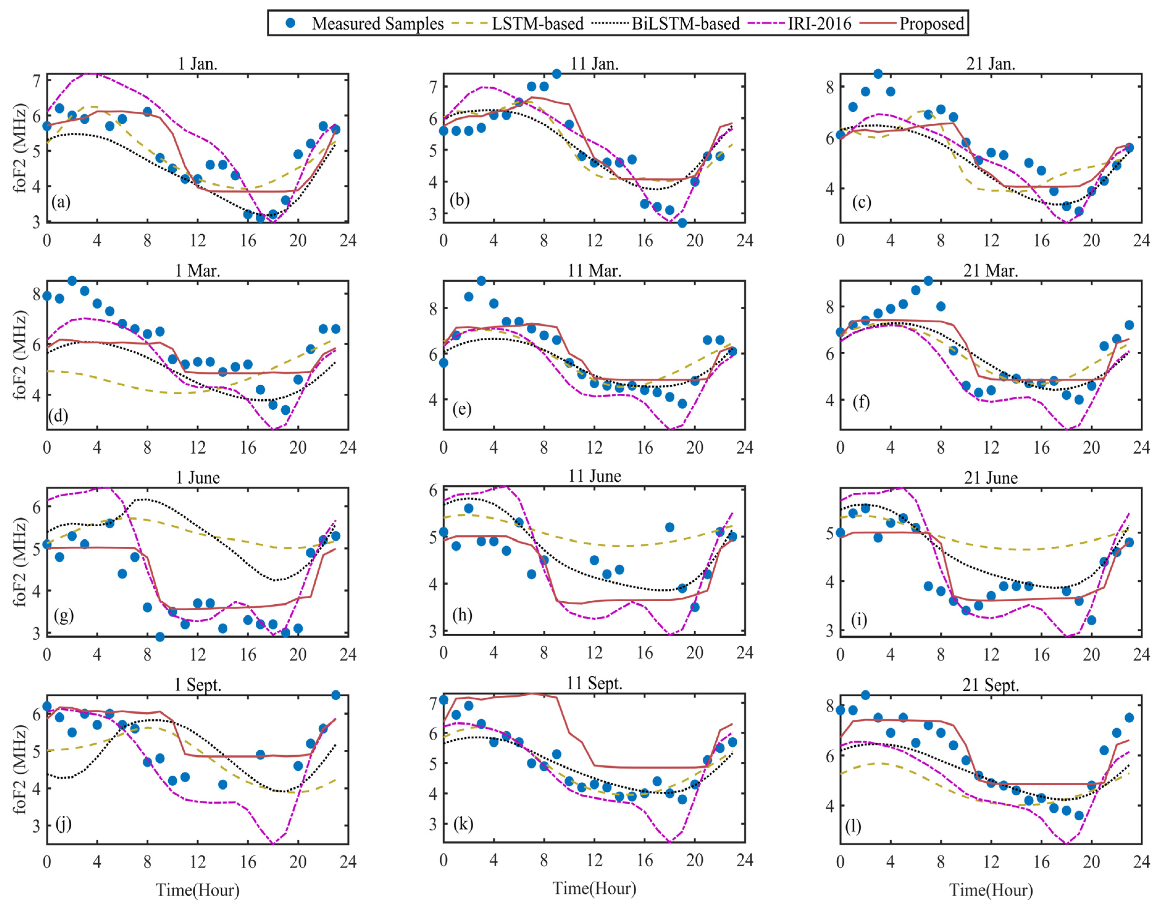 Remotesensing 14 05418 g004