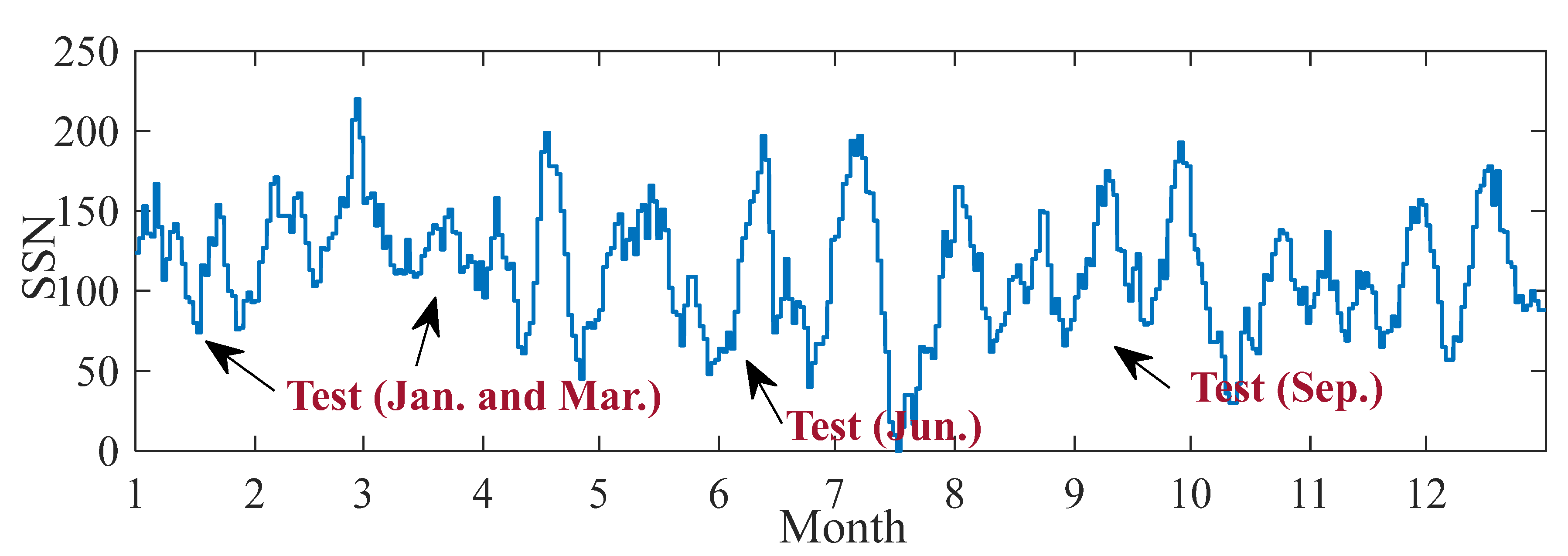 Remotesensing 14 05418 g005