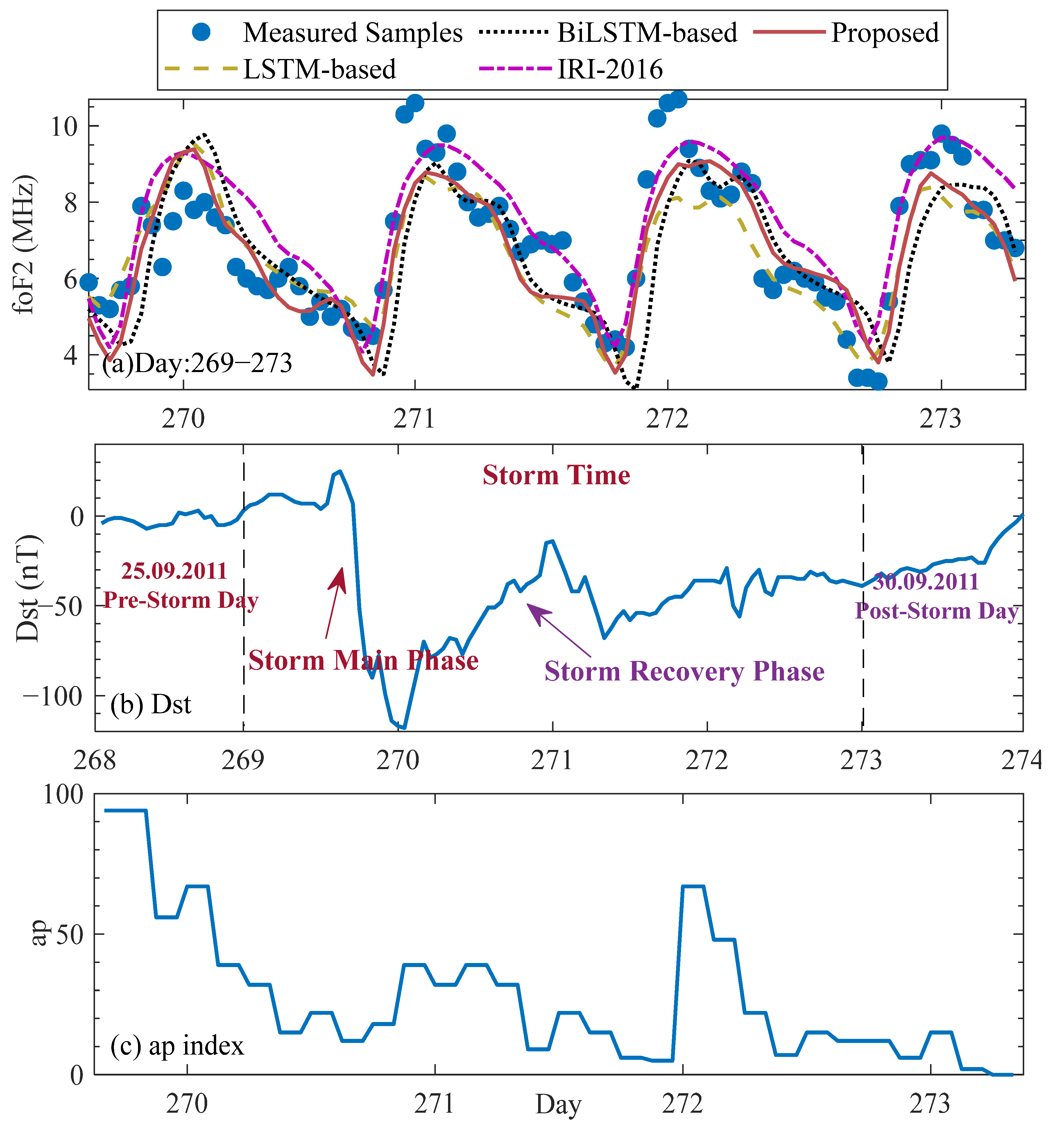 Remotesensing 14 05418 g007