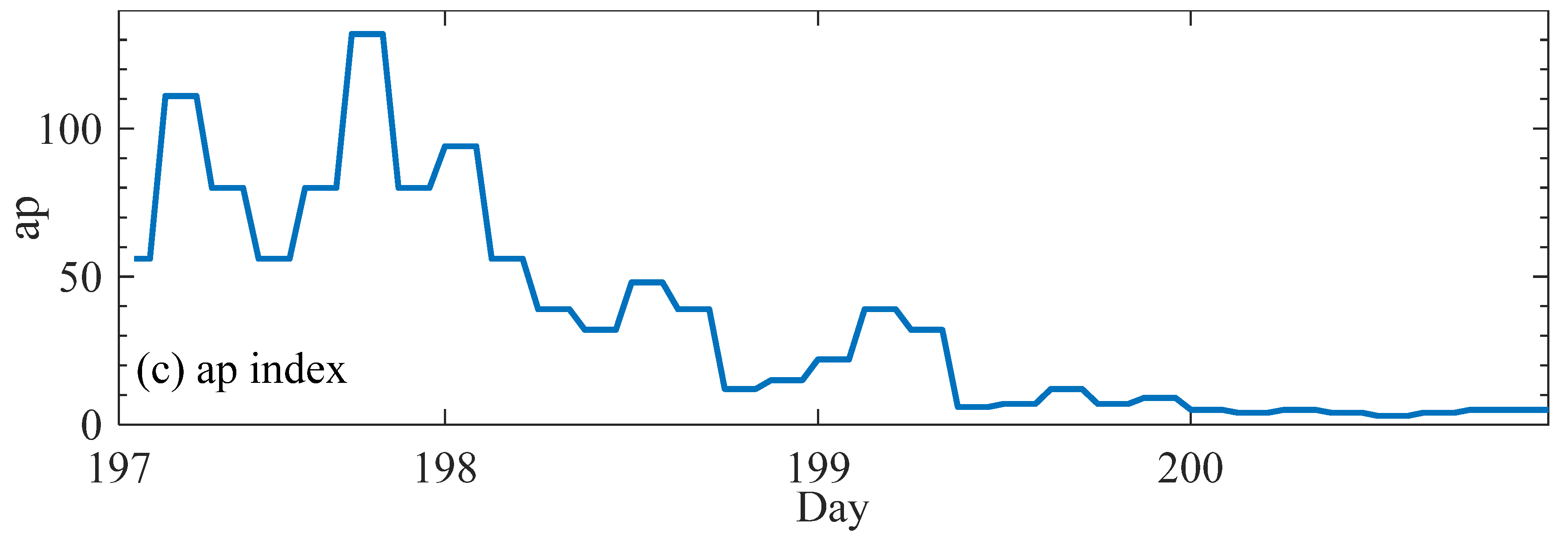 Remotesensing 14 05418 g008b