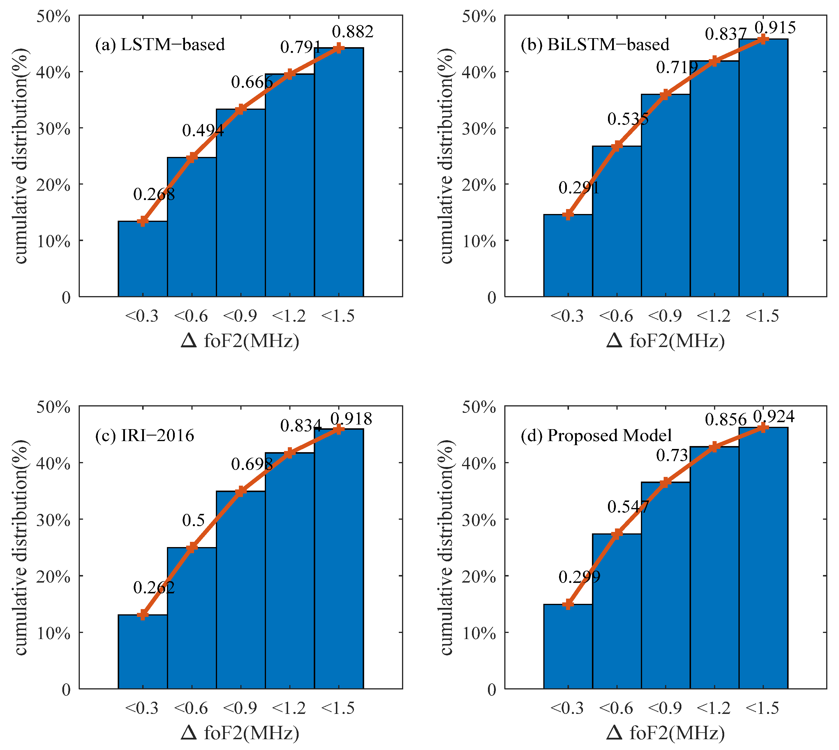 Remotesensing 14 05418 g009