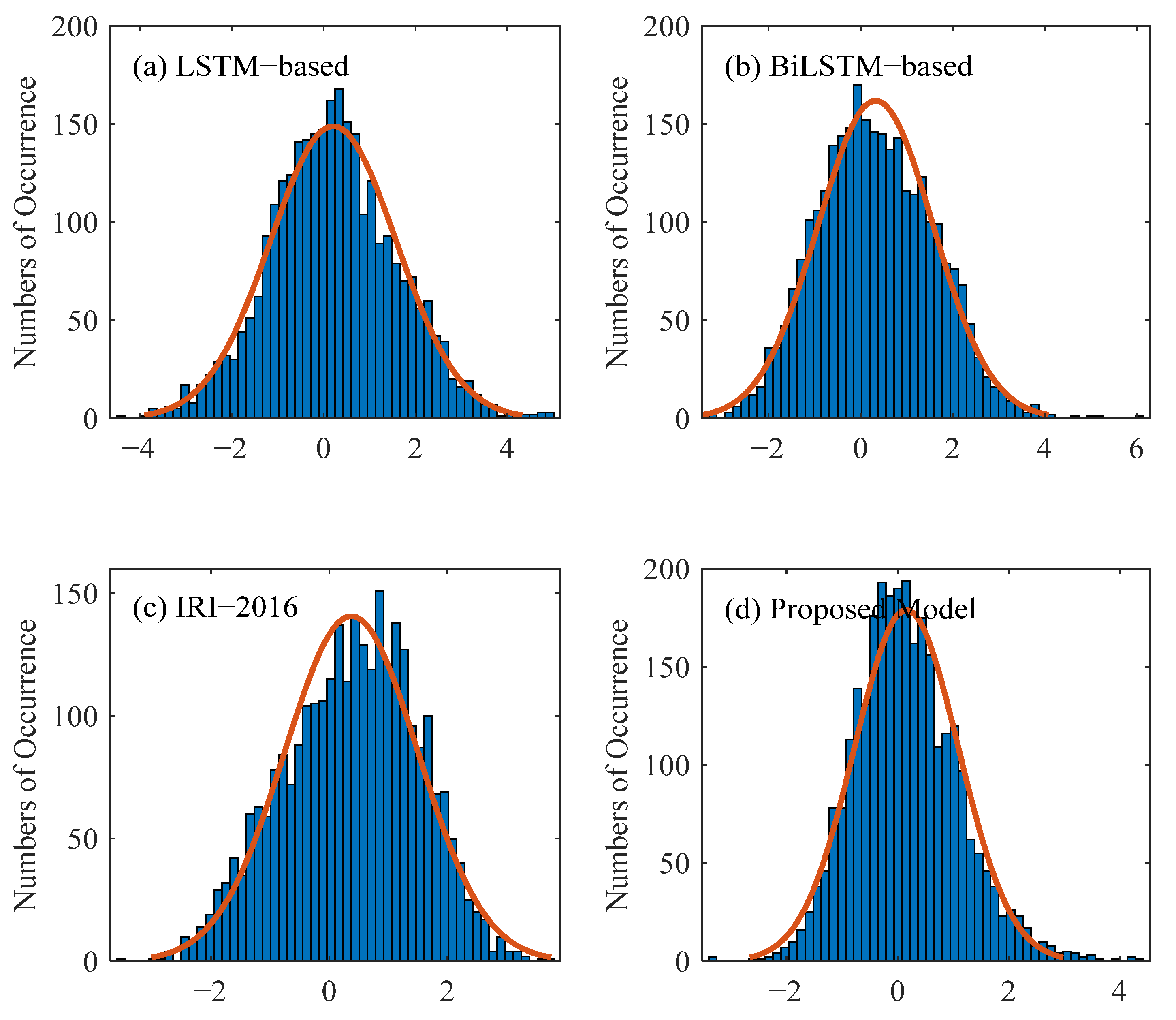 Remotesensing 14 05418 g010