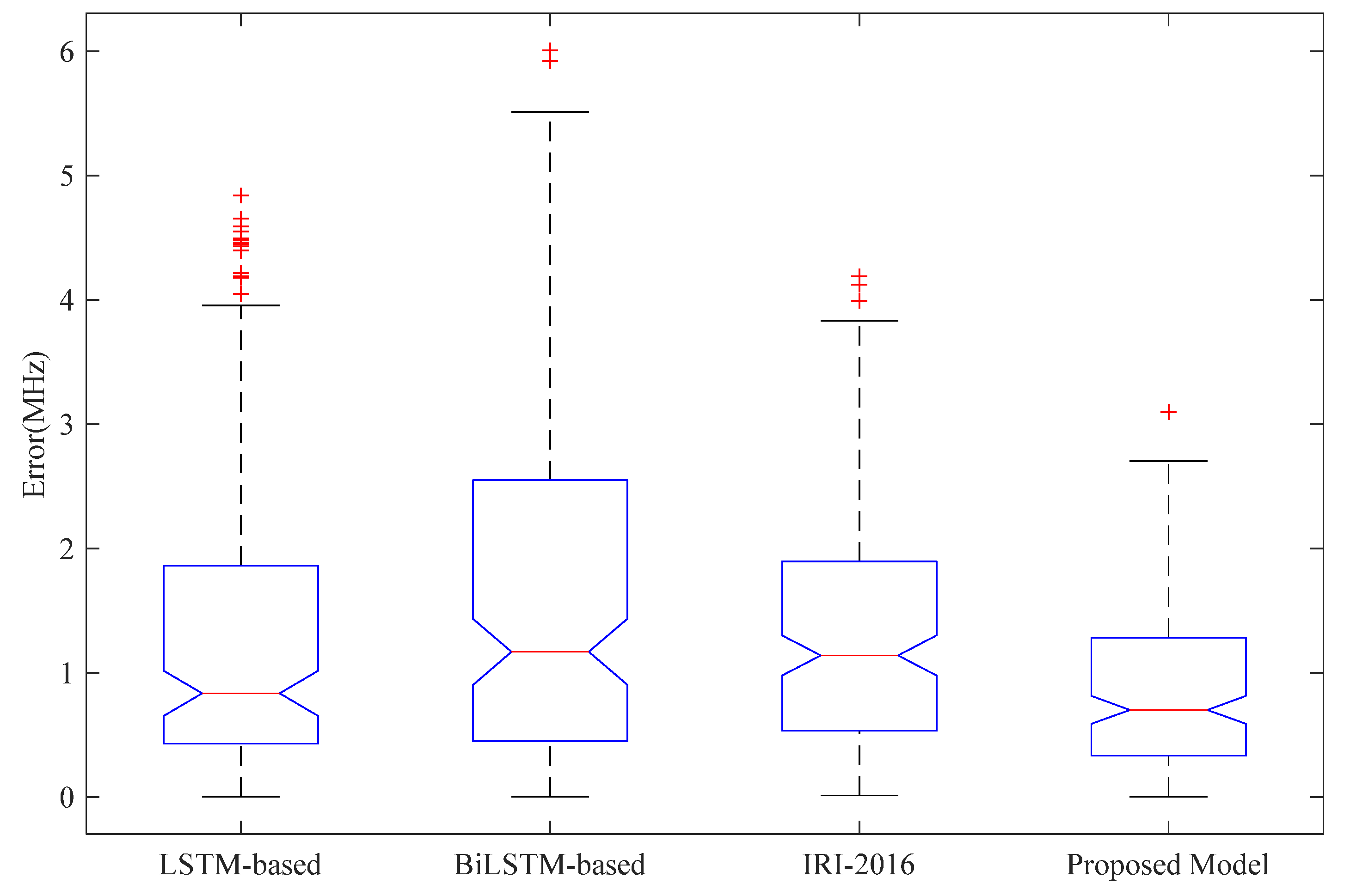 Remotesensing 14 05418 g011