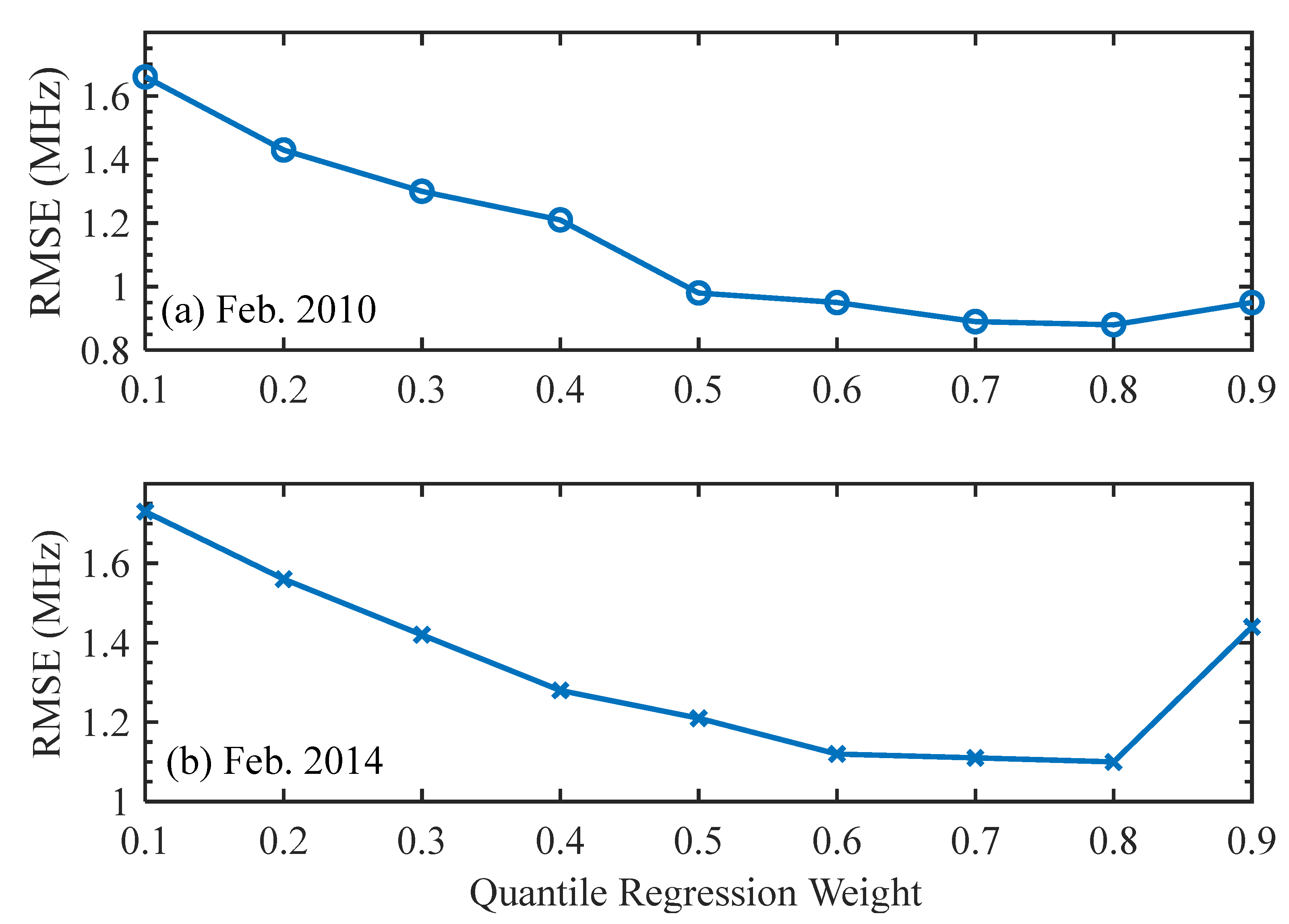 Remotesensing 14 05418 g012