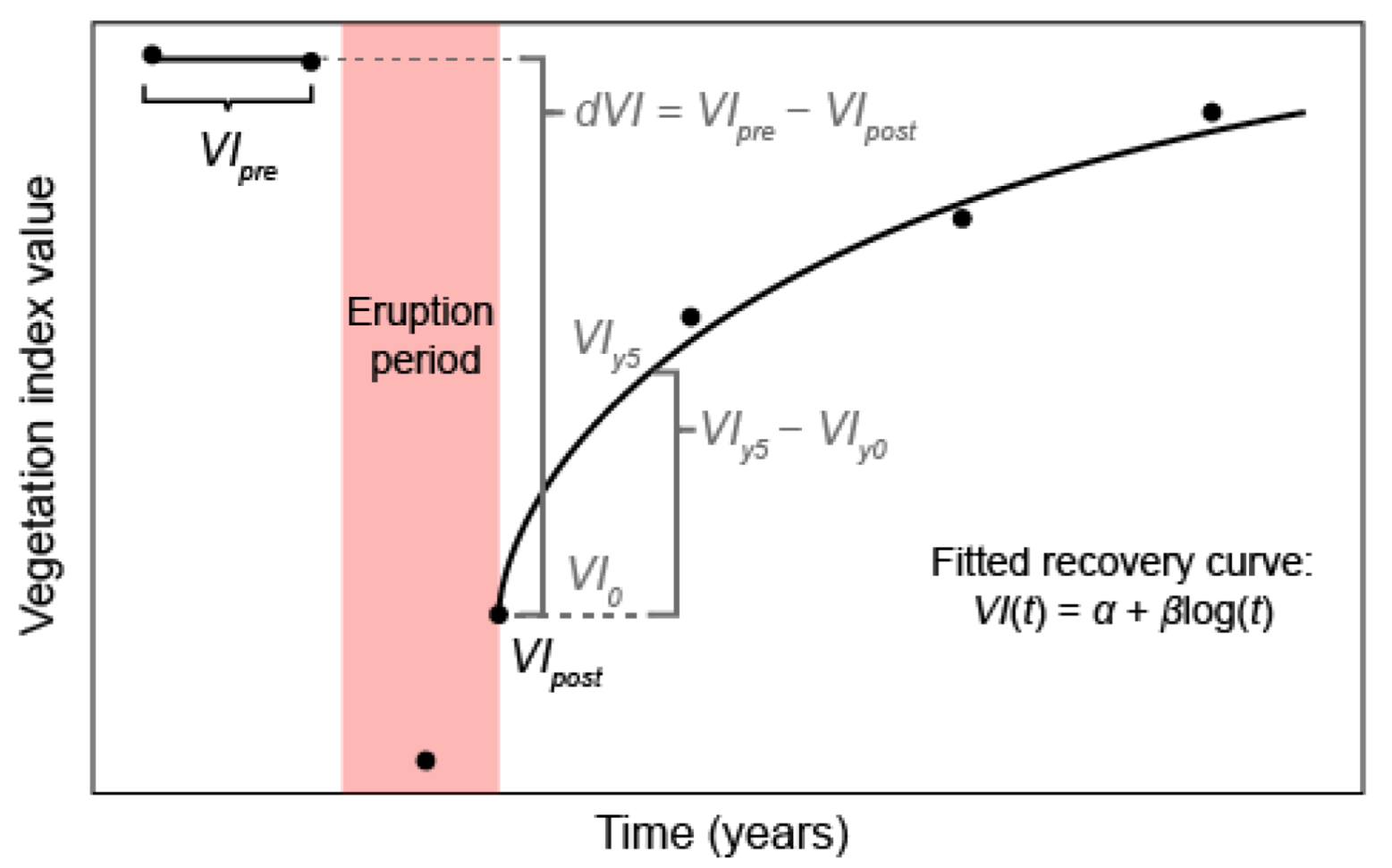 Remotesensing 14 05419 g003