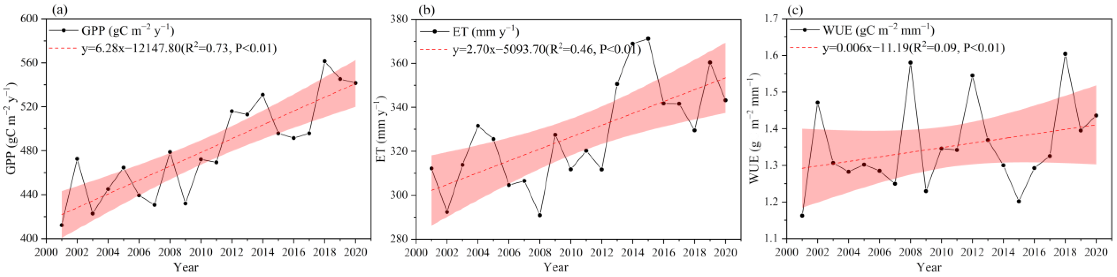 Remotesensing 14 05422 g002