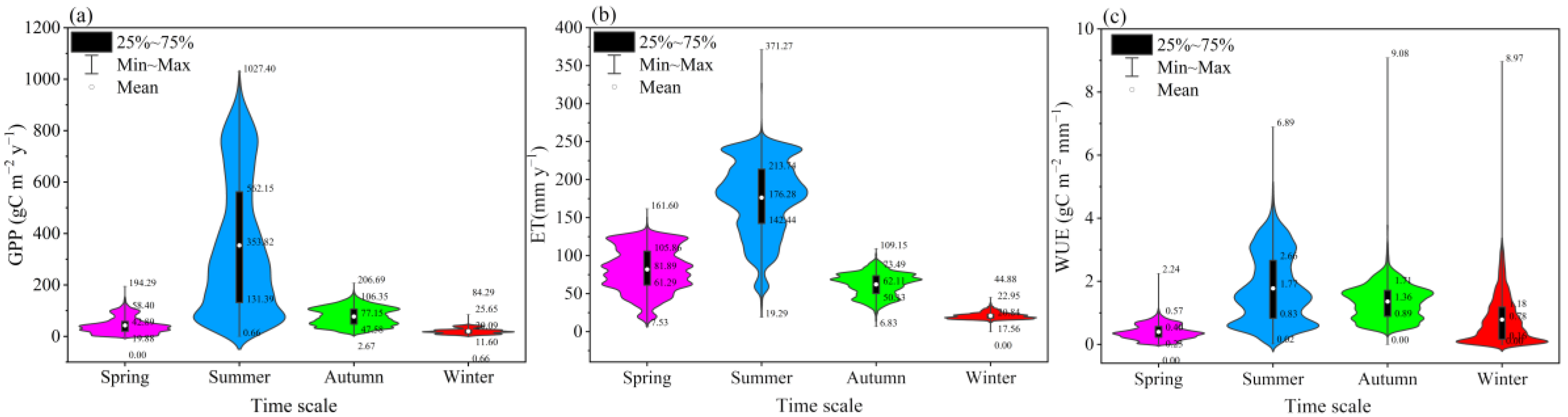 Remotesensing 14 05422 g004