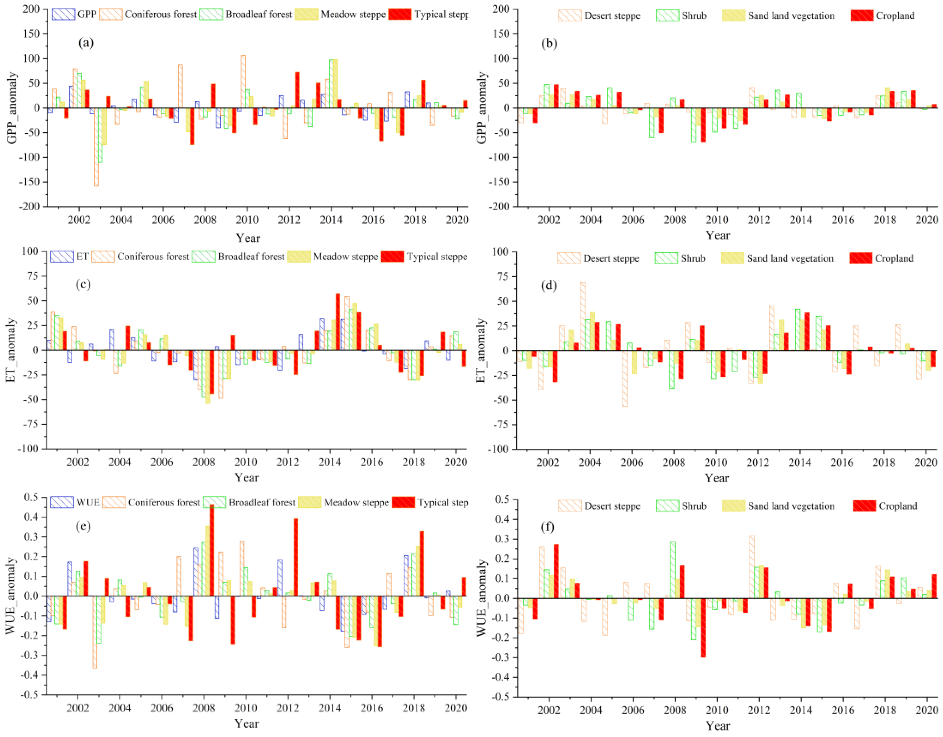 Remotesensing 14 05422 g006