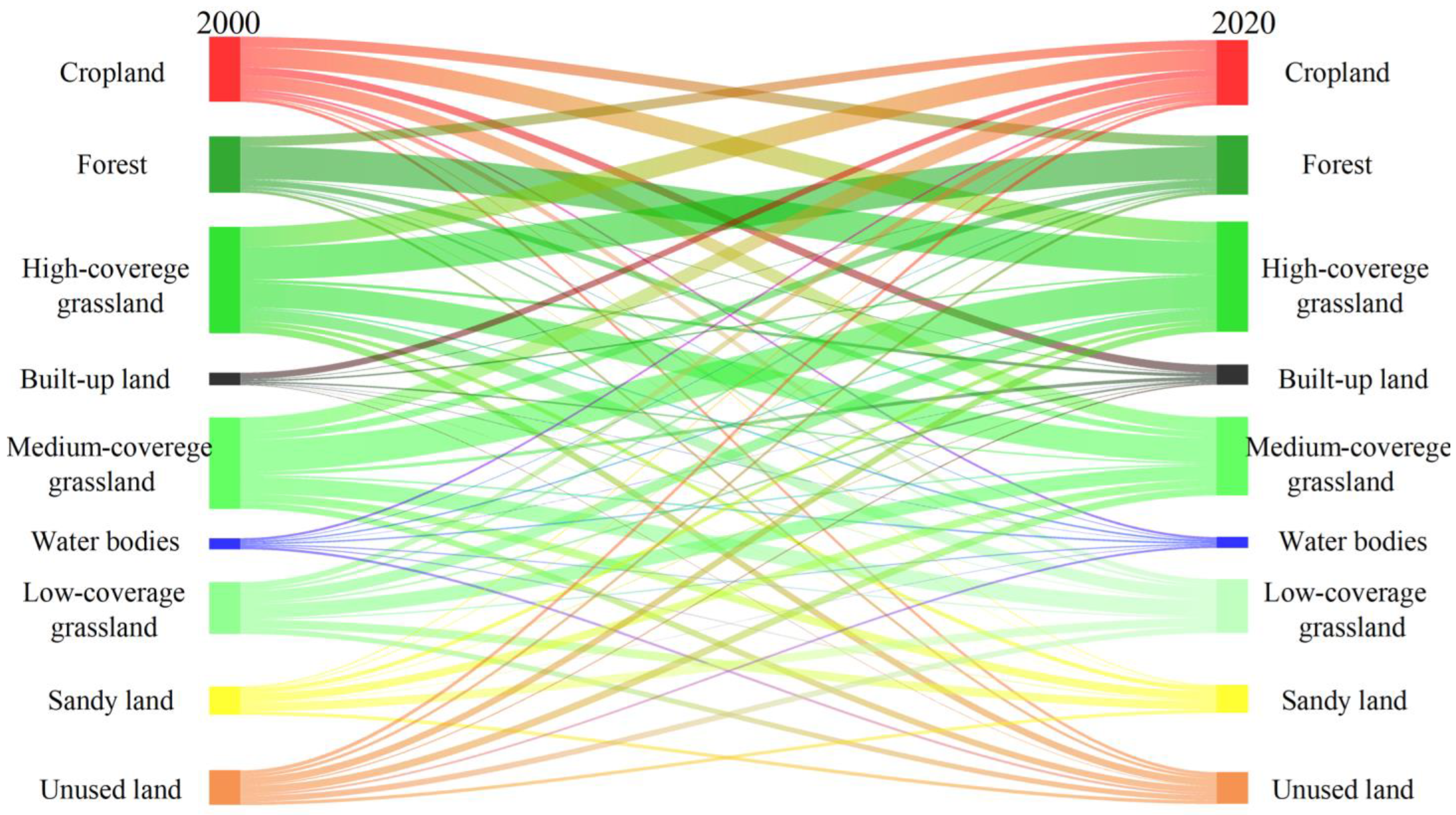 Remotesensing 14 05422 g011