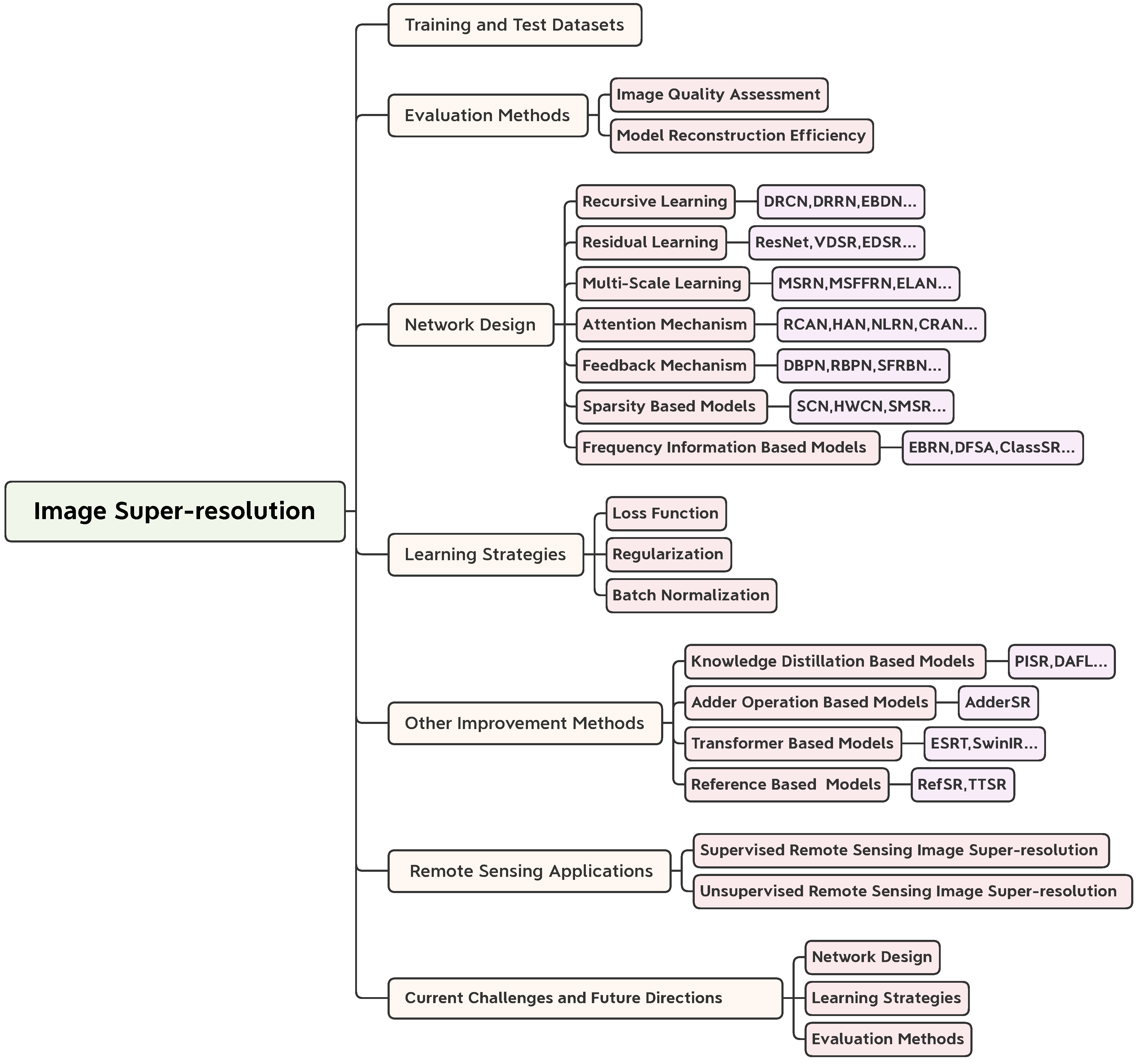 Remotesensing 14 05423 g002