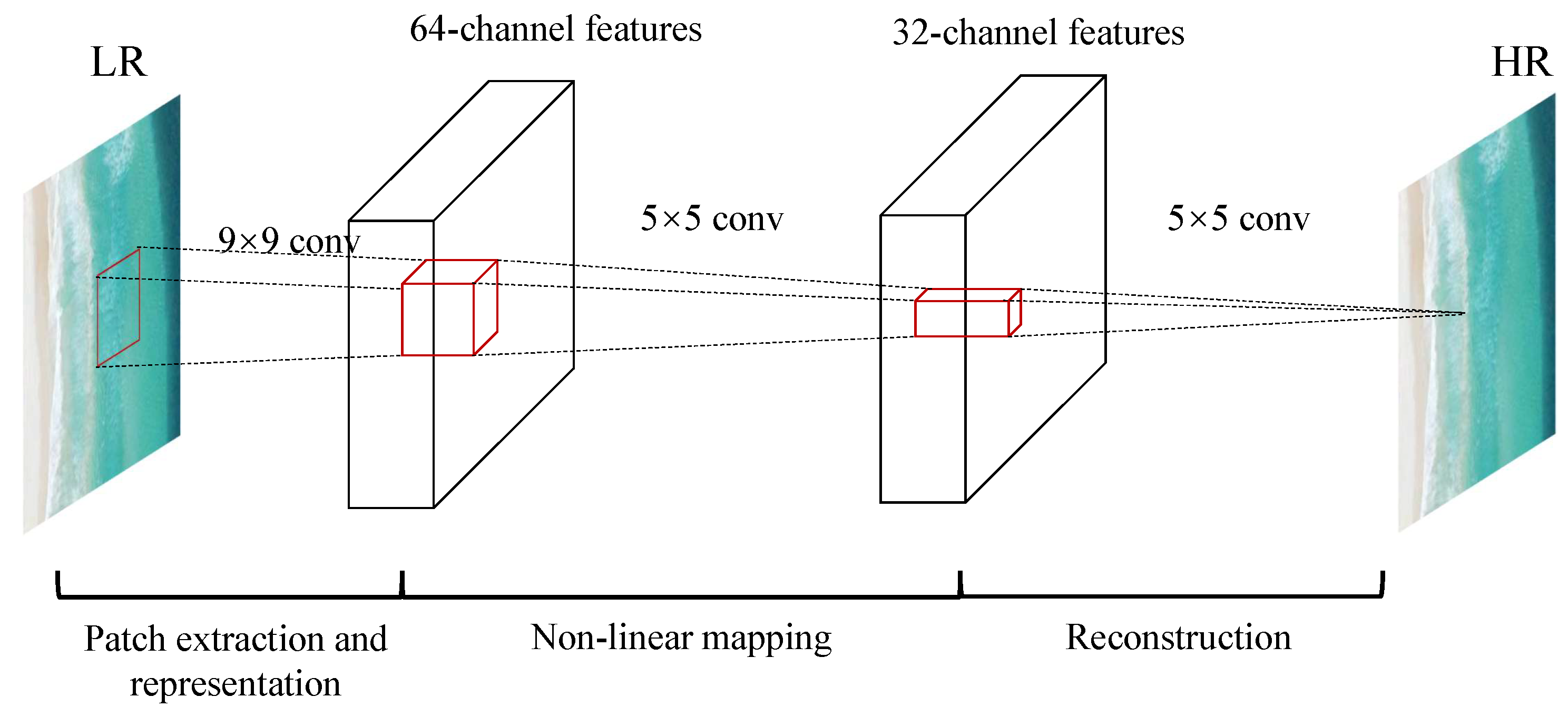 Remotesensing 14 05423 g003