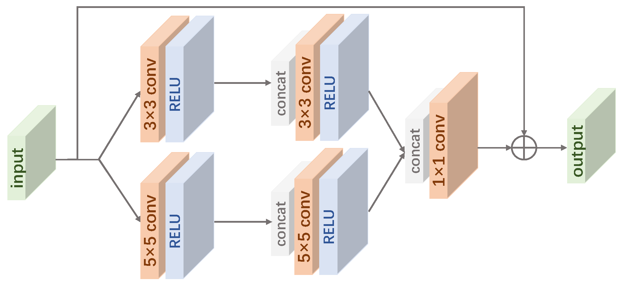 Remotesensing 14 05423 g006