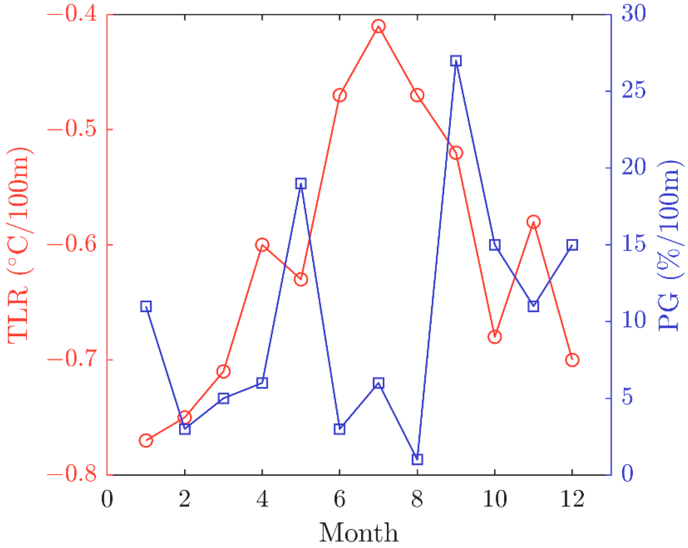Remotesensing 14 05424 g002 Remotesensing 14 05424 g002