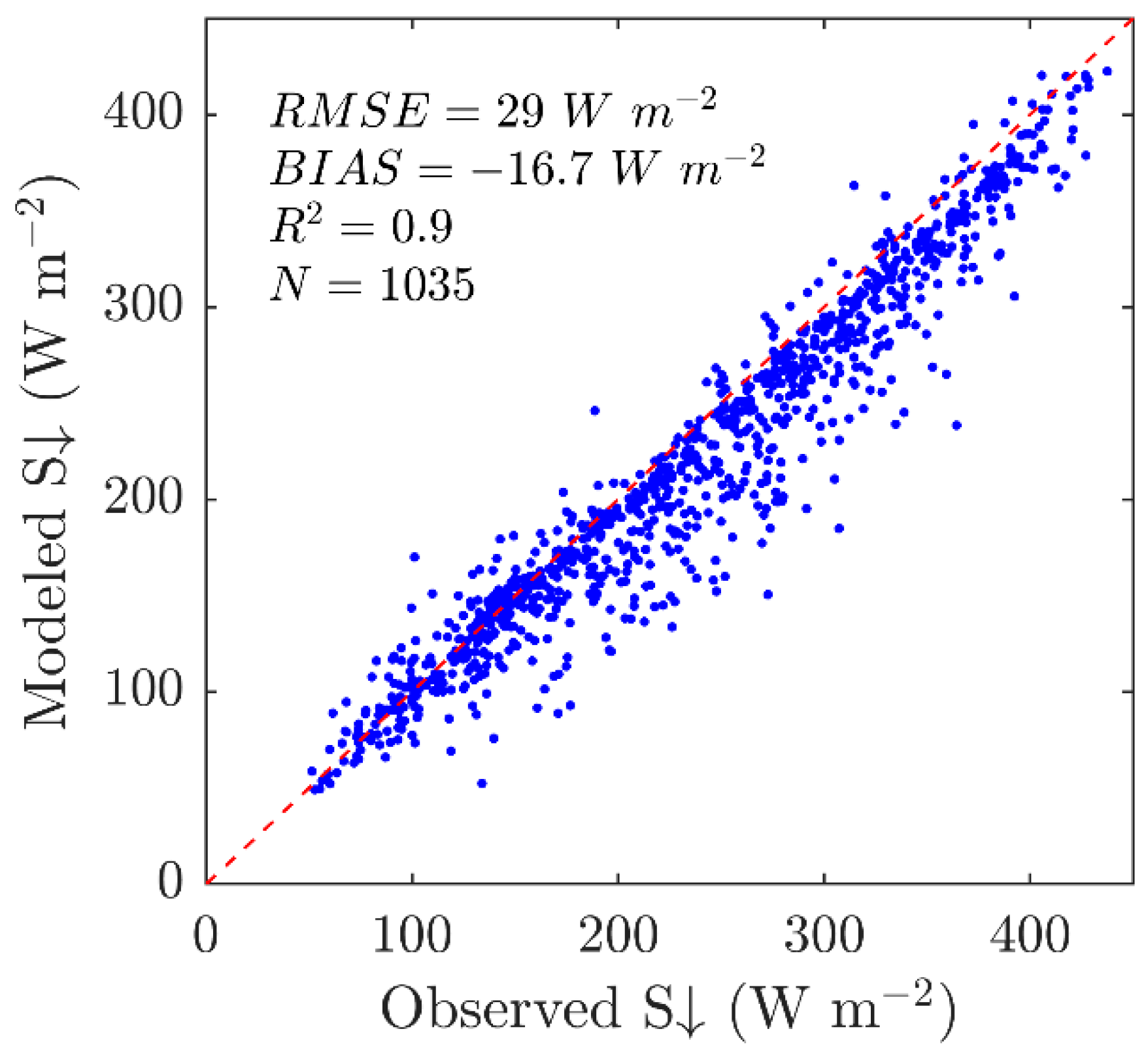 Remotesensing 14 05424 g003 Remotesensing 14 05424 g003