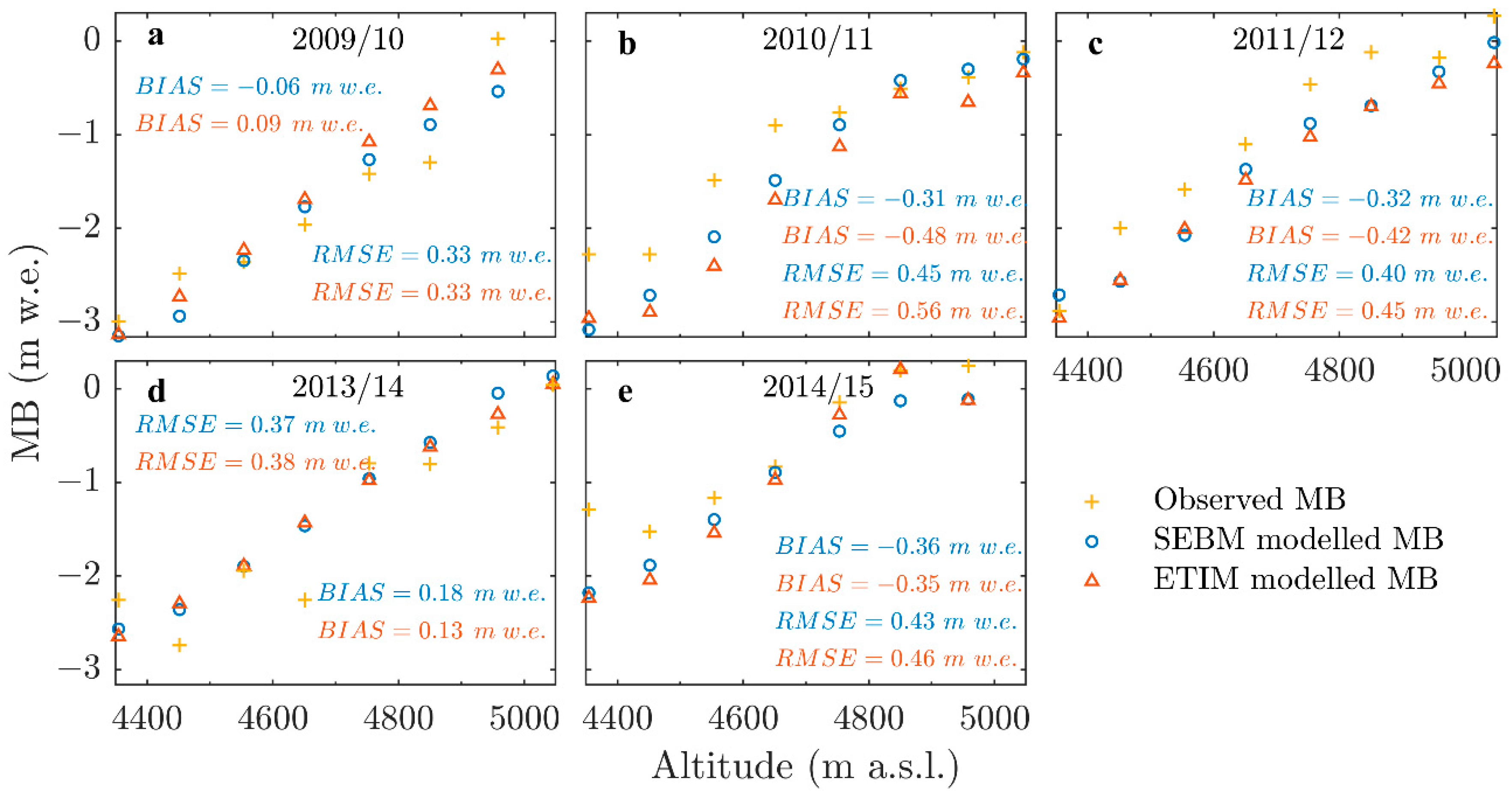 Remotesensing 14 05424 g004 Remotesensing 14 05424 g004