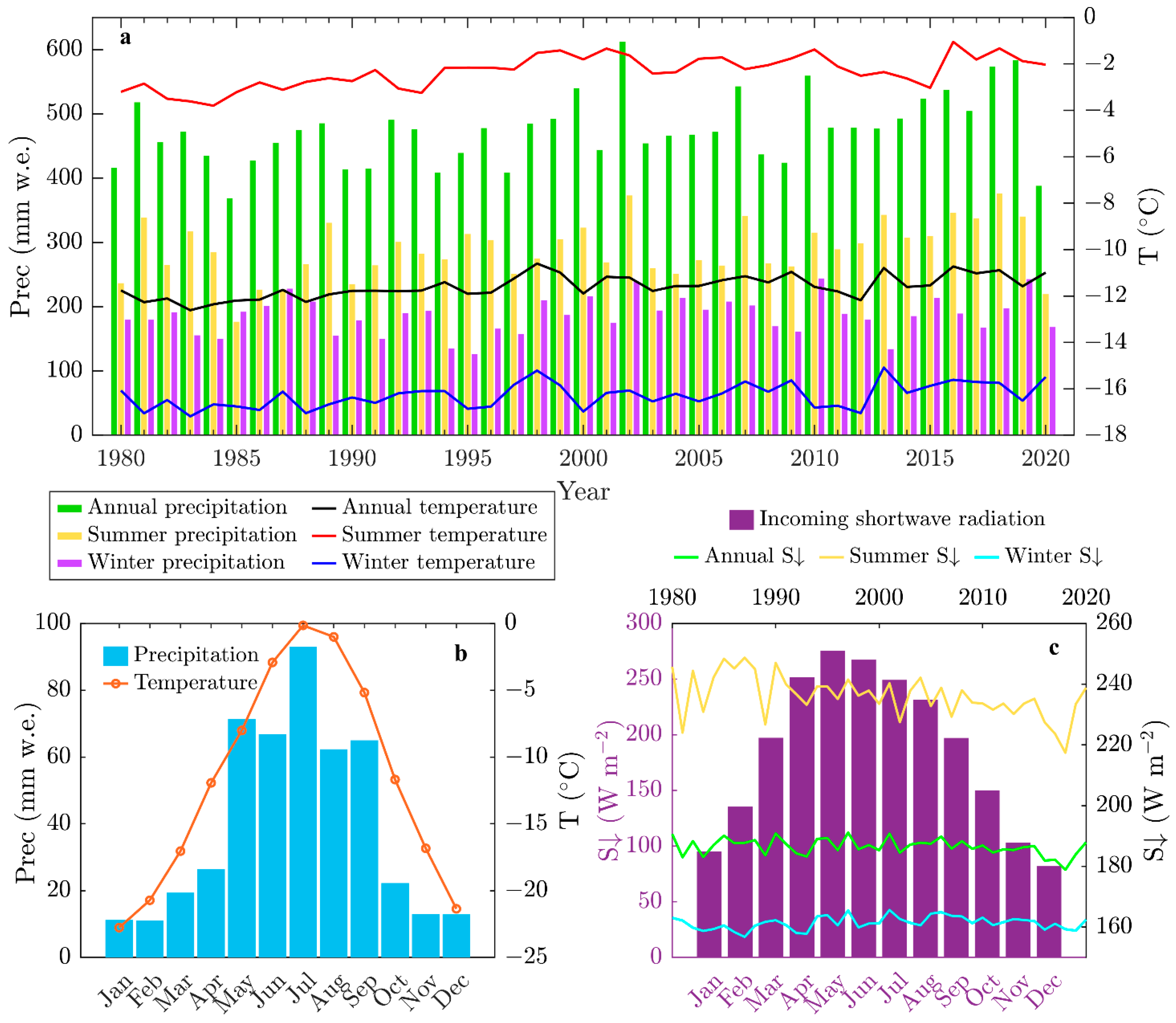 Remotesensing 14 05424 g005 Remotesensing 14 05424 g005
