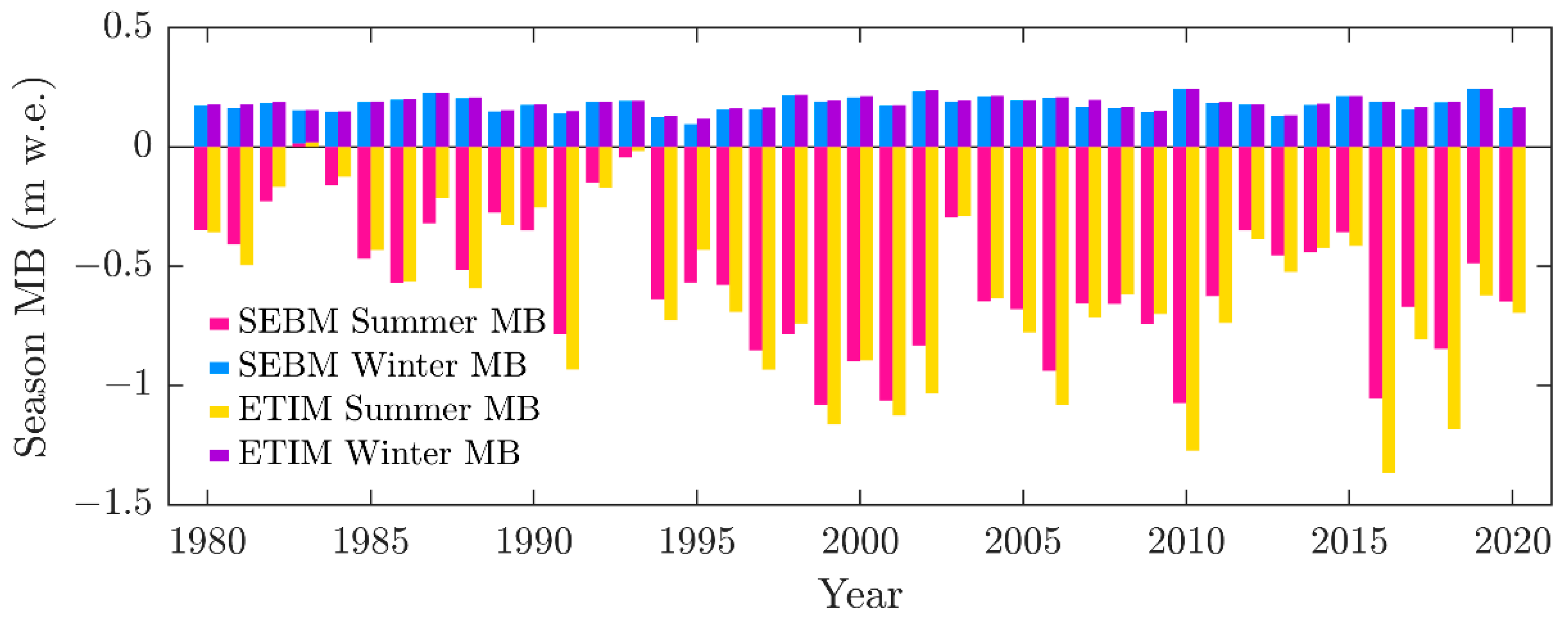 Remotesensing 14 05424 g007 Remotesensing 14 05424 g007