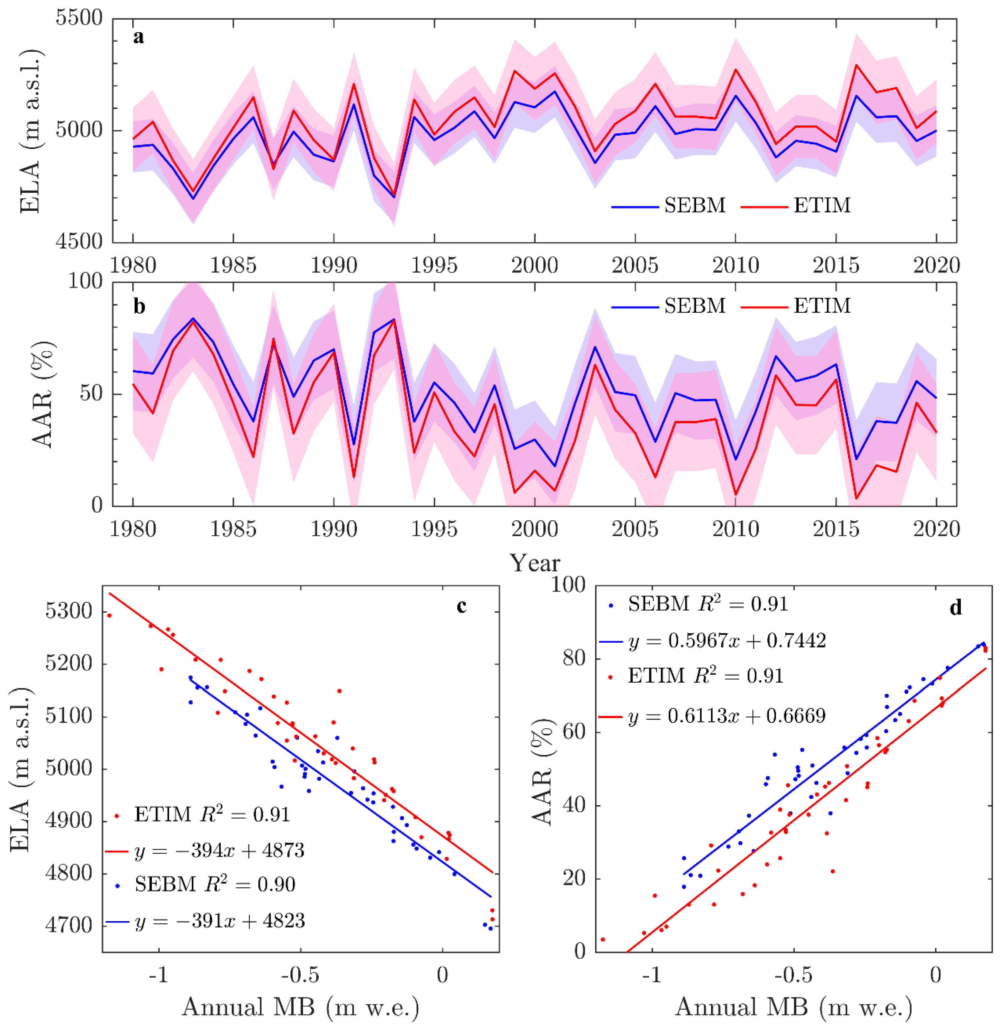 Remotesensing 14 05424 g008 Remotesensing 14 05424 g008