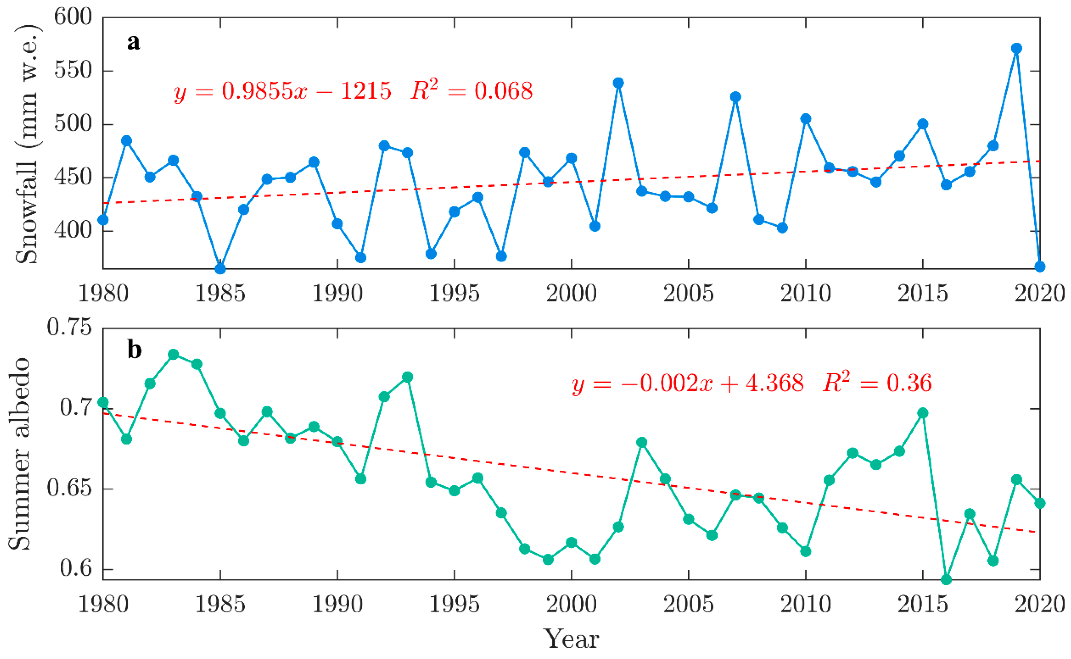 Remotesensing 14 05424 g009 Remotesensing 14 05424 g009