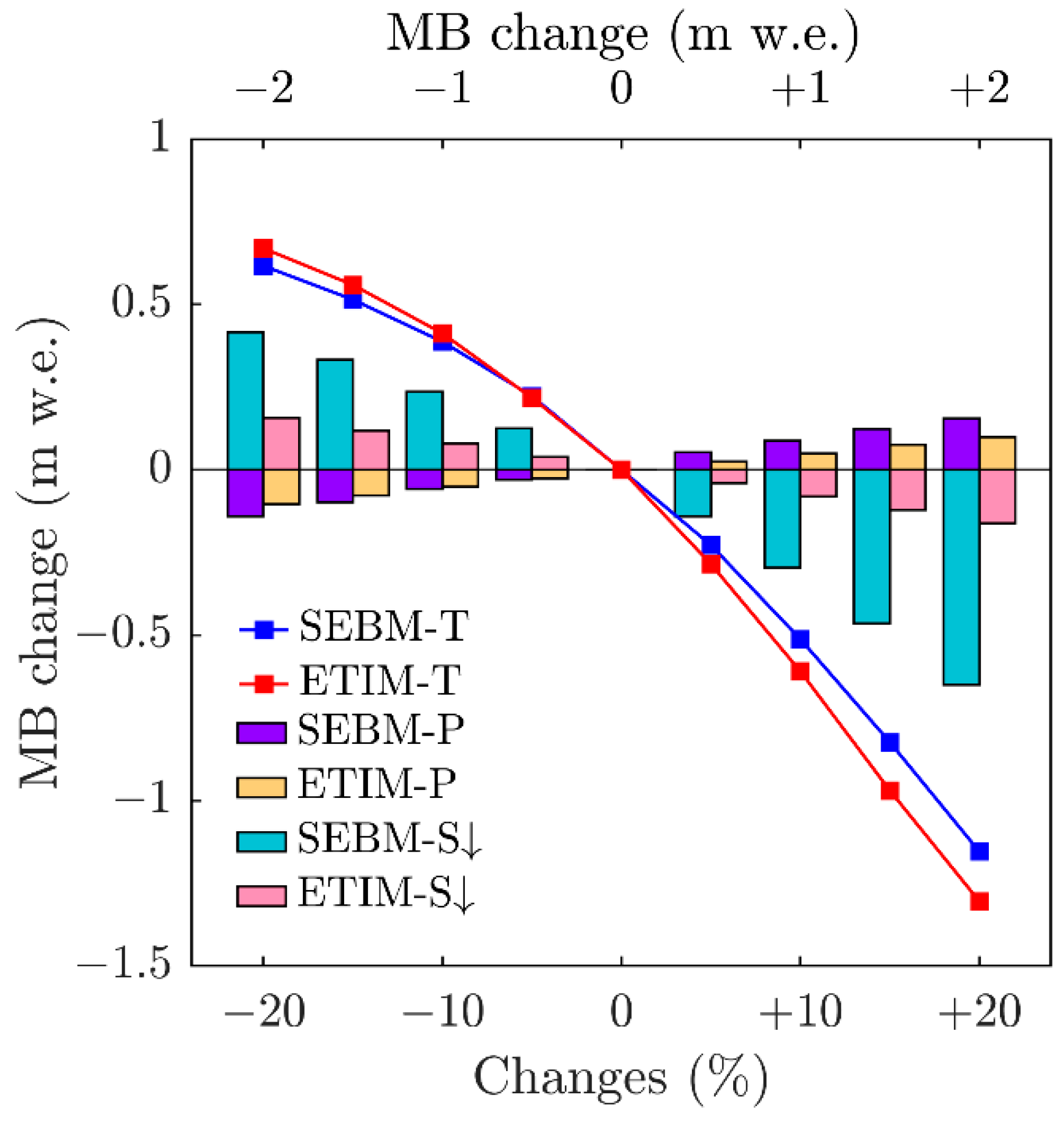 Remotesensing 14 05424 g010 Remotesensing 14 05424 g010