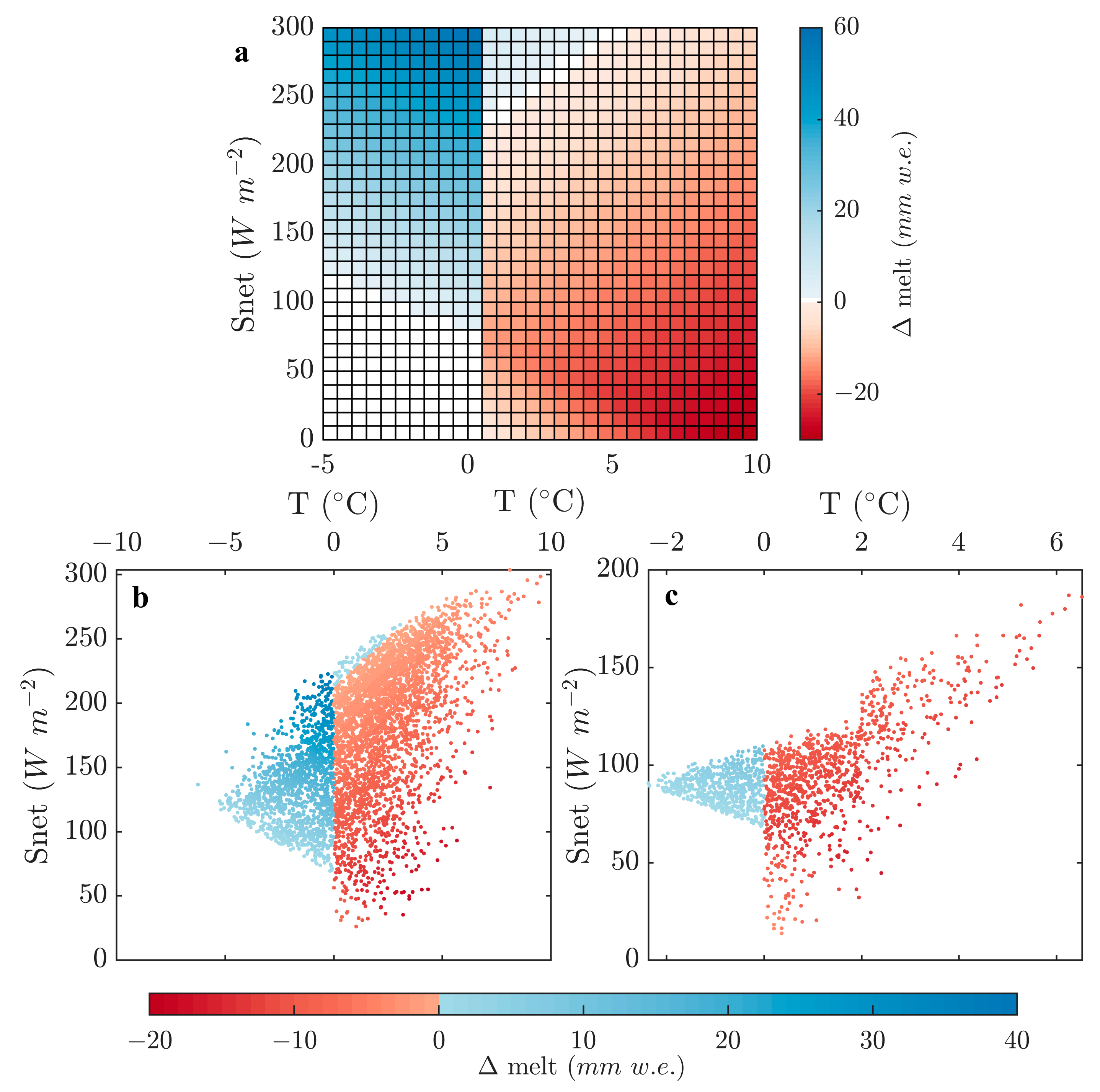 Remotesensing 14 05424 g012 Remotesensing 14 05424 g012