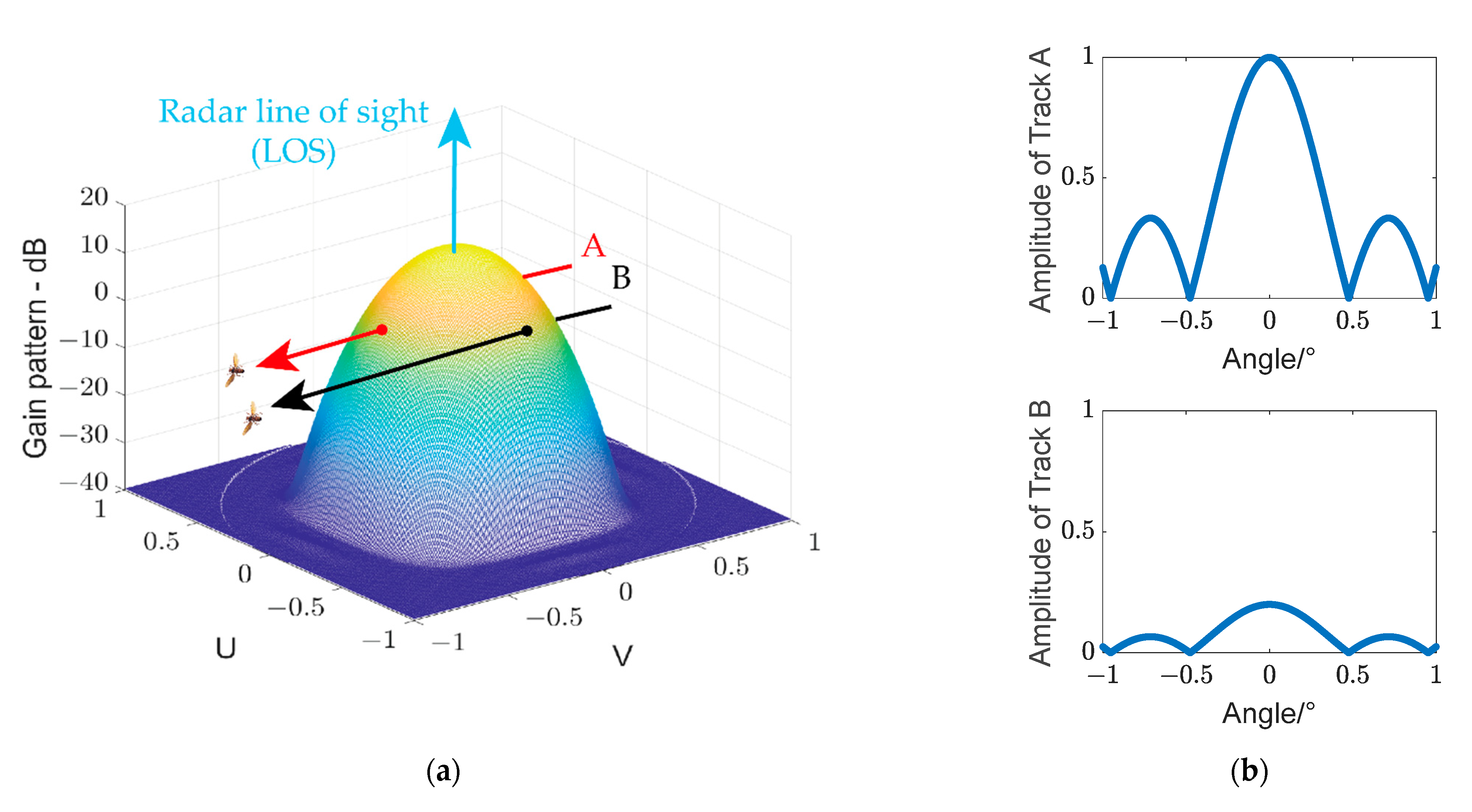 Remotesensing 14 05426 g003