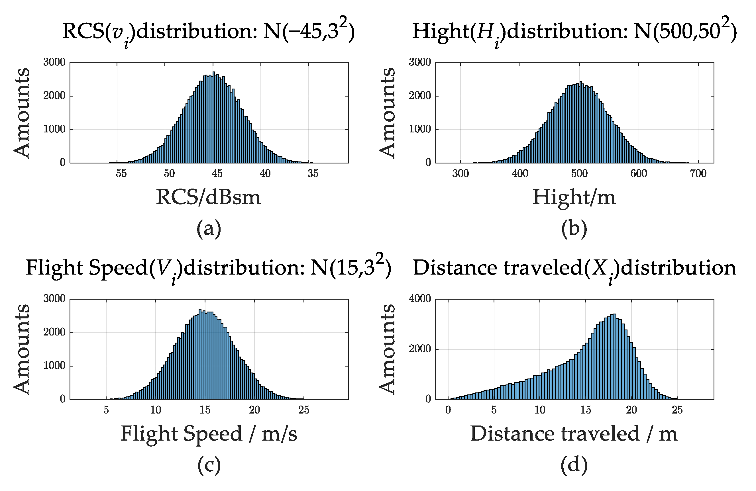 Remotesensing 14 05426 g007