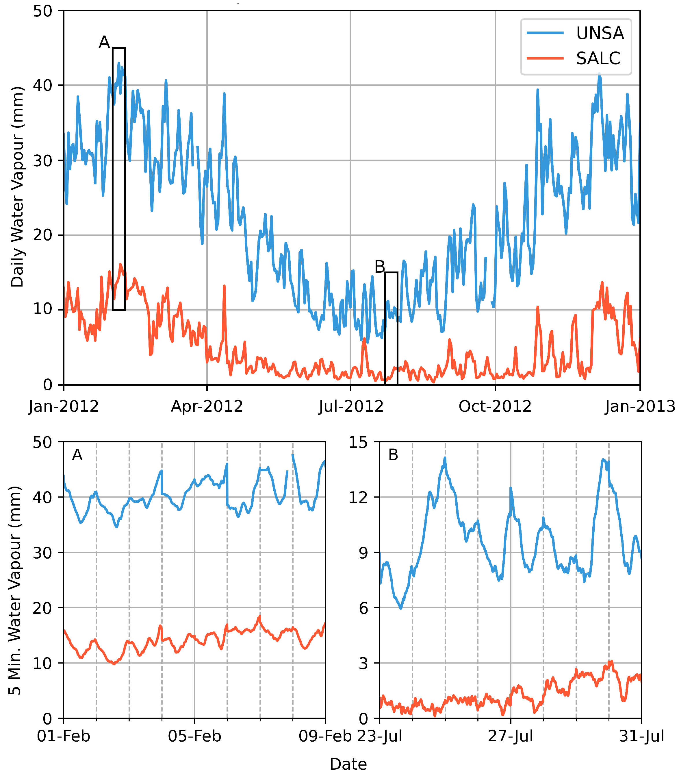 Remotesensing 14 05427 g003 Remotesensing 14 05427 g003
