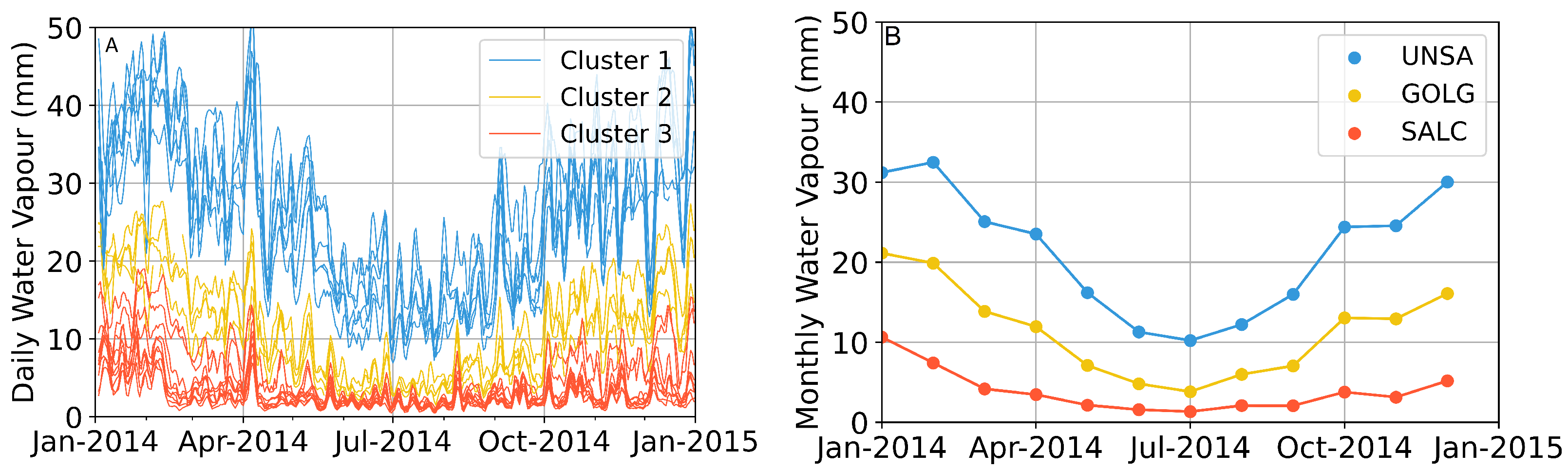 Remotesensing 14 05427 g004 Remotesensing 14 05427 g004